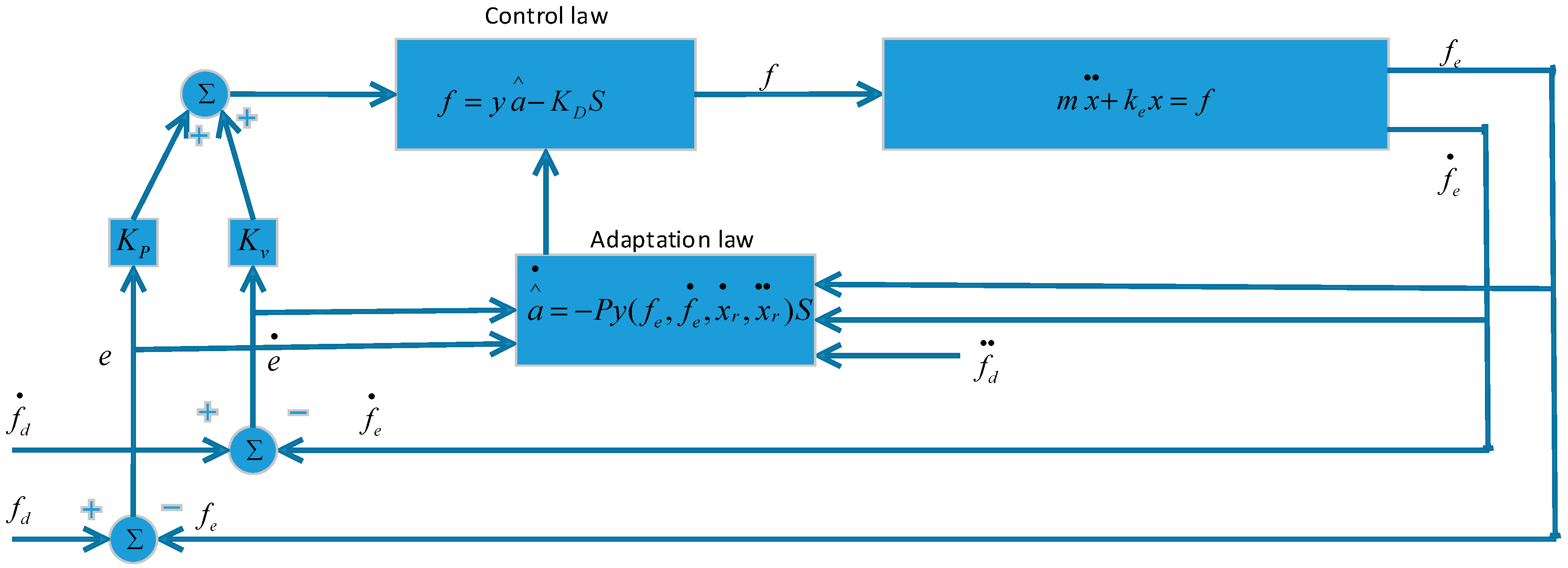 Actuators 07 00089 g007