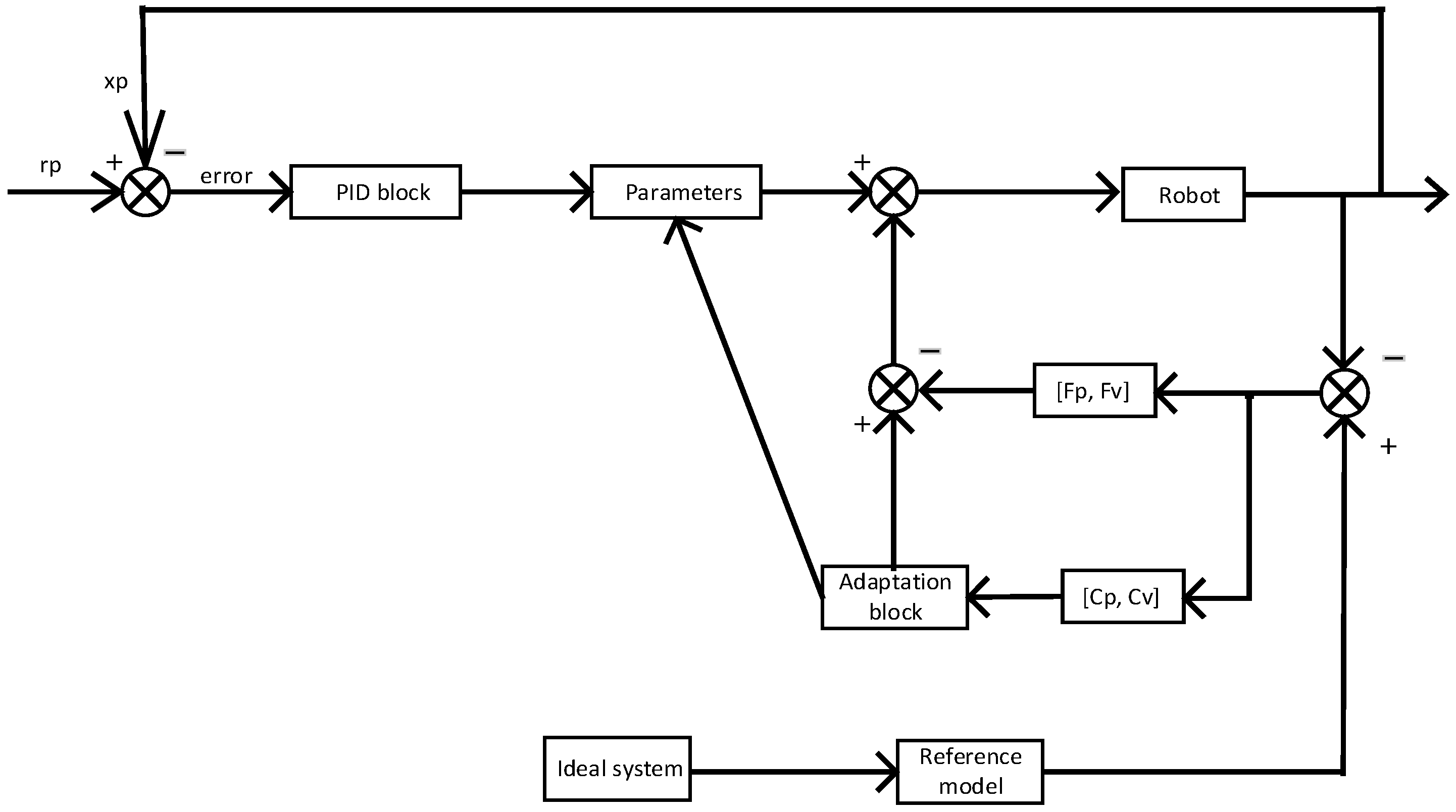 Actuators 07 00089 g008