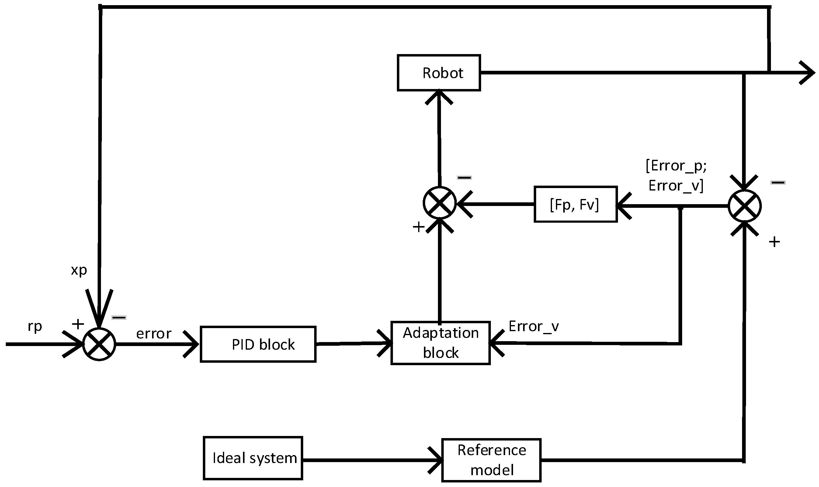 Actuators 07 00089 g009