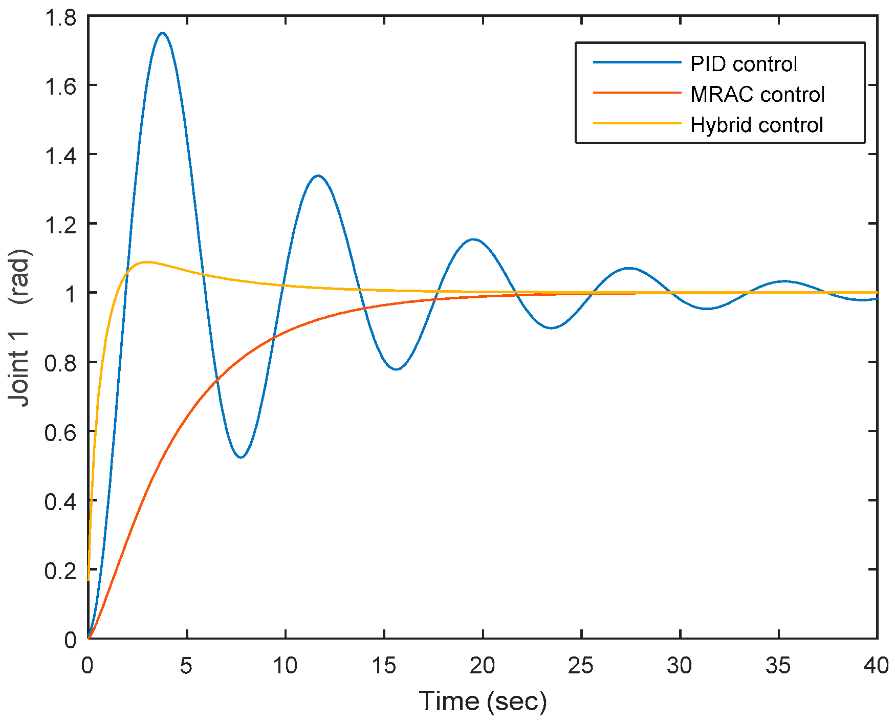 Actuators 07 00089 g011