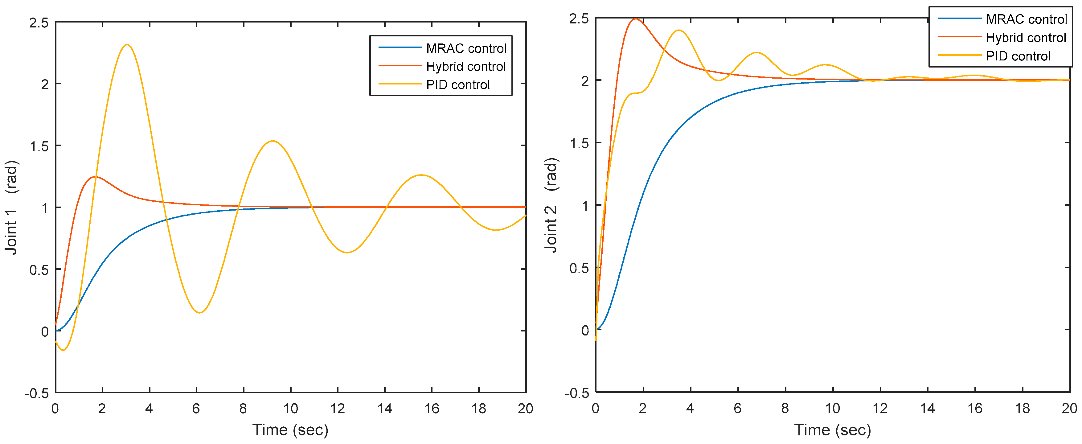 Actuators 07 00089 g014
