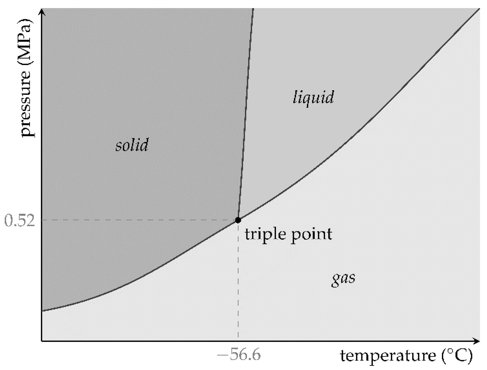 Actuators 08 00002 g002