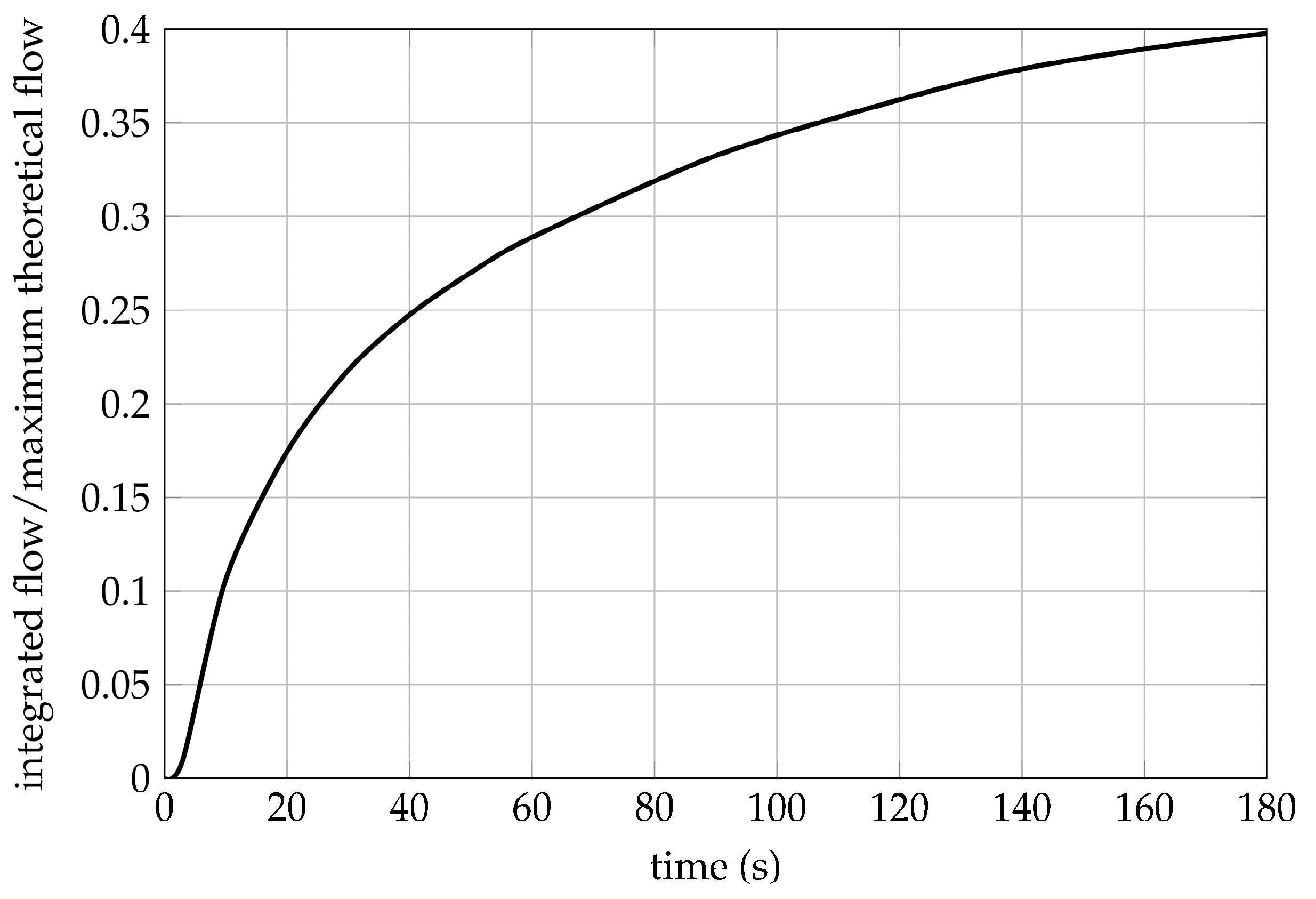 Actuators 08 00002 g004