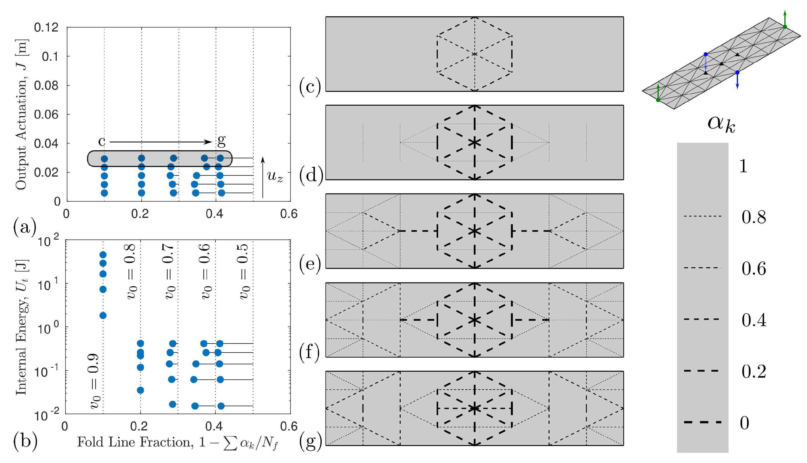 Actuators 08 00003 g003