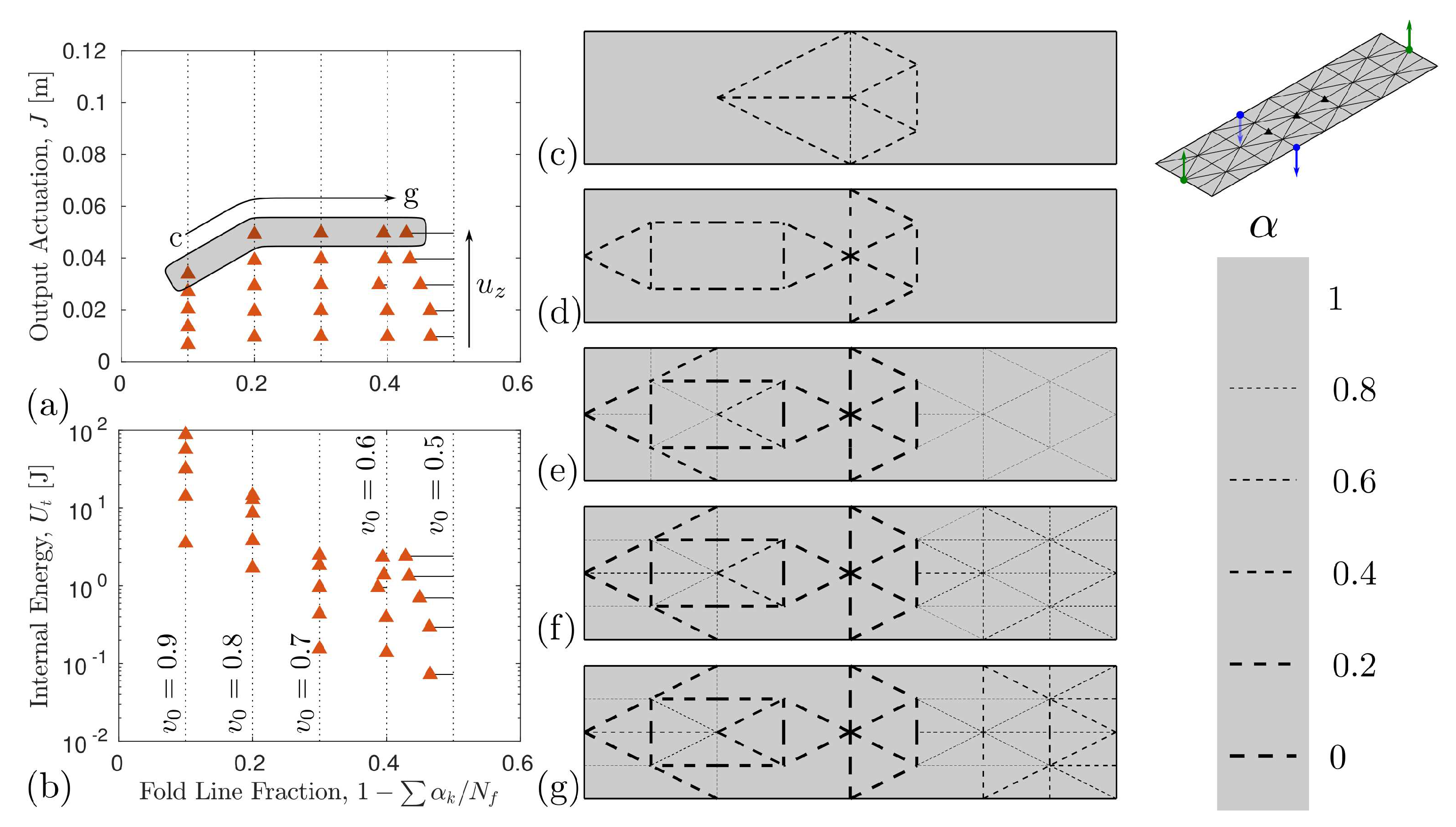 Actuators 08 00003 g004