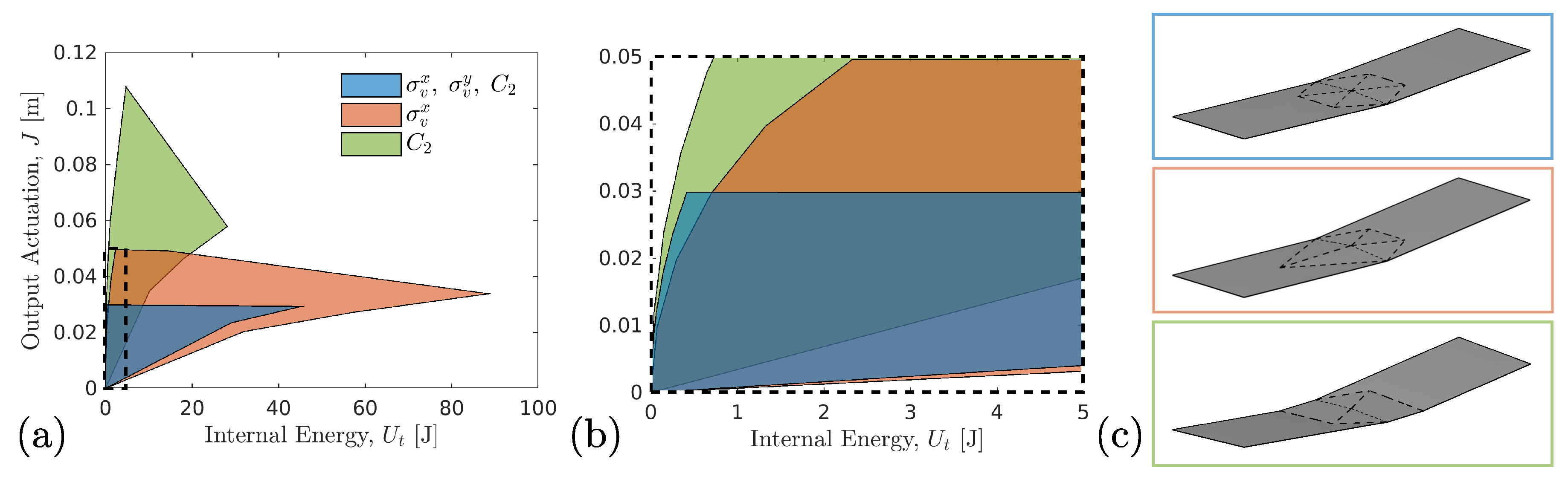 Actuators 08 00003 g006