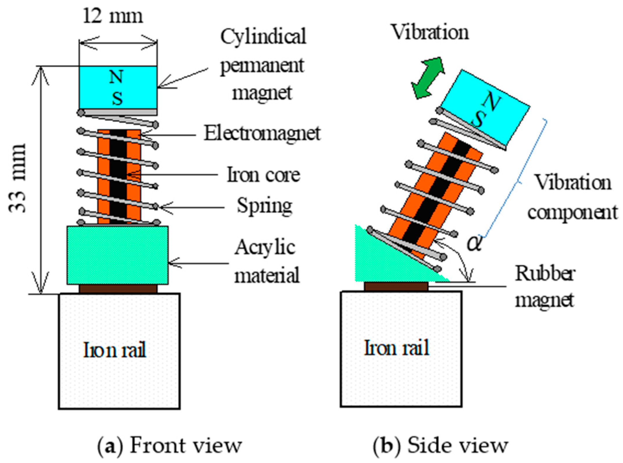 Actuators 08 00004 g001
