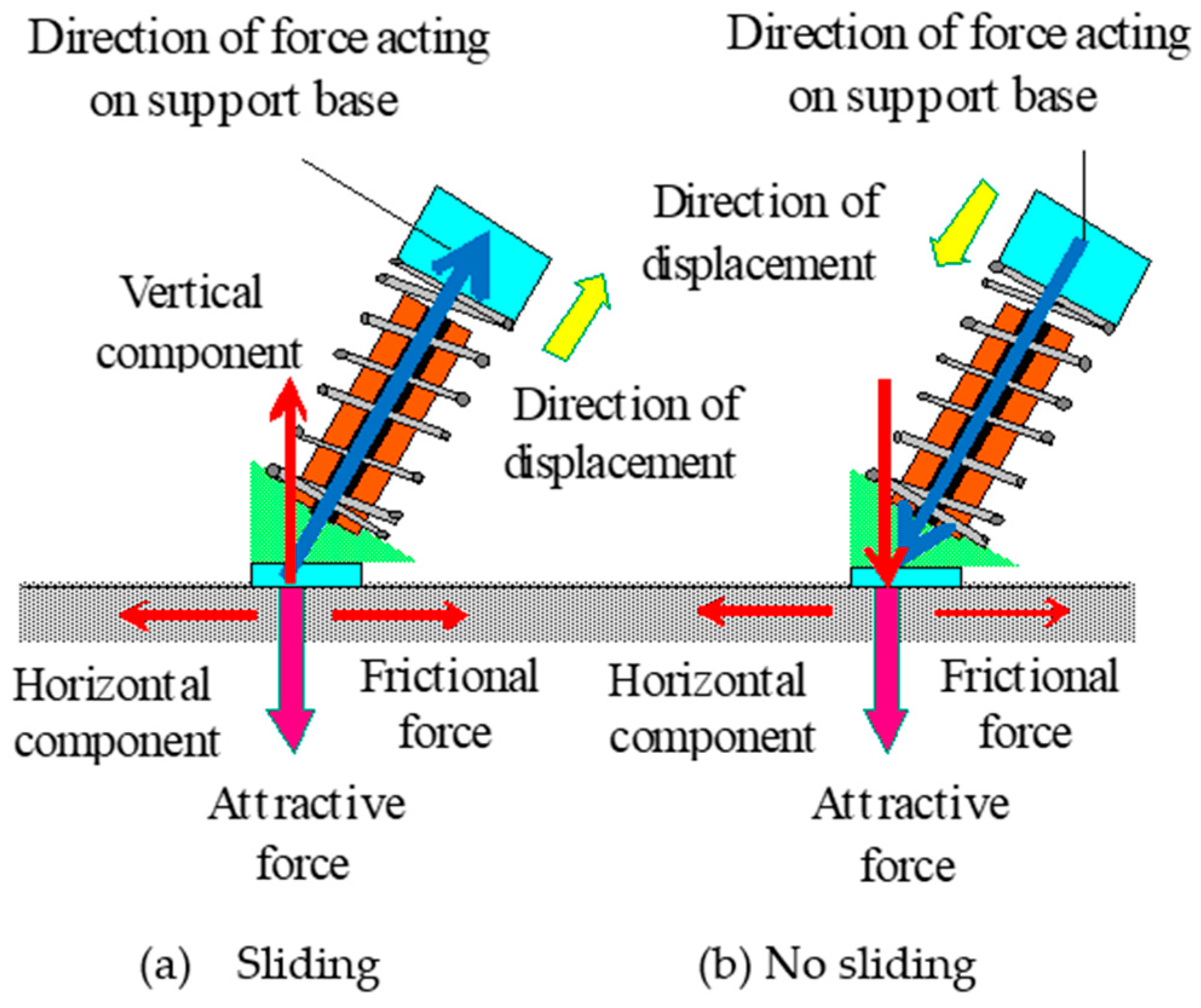 Actuators 08 00004 g002