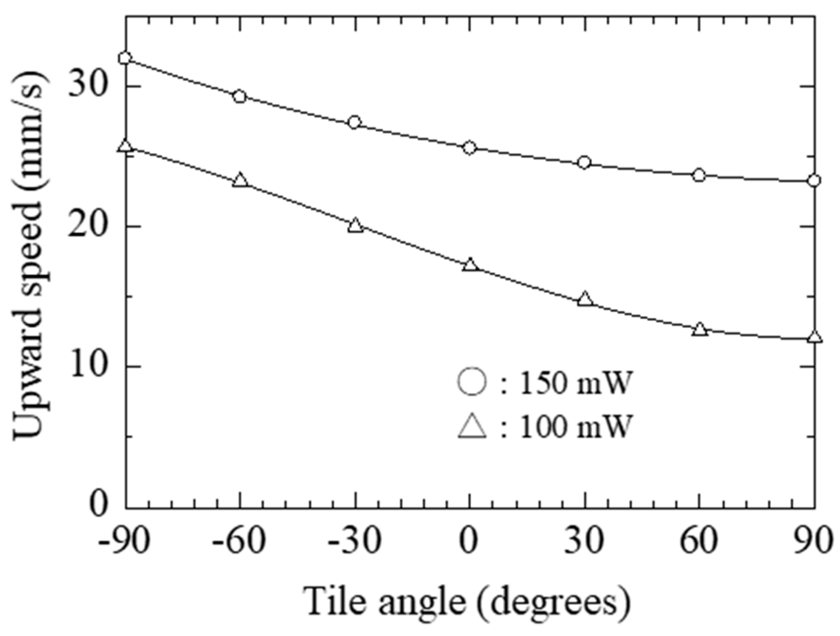 Actuators 08 00004 g004