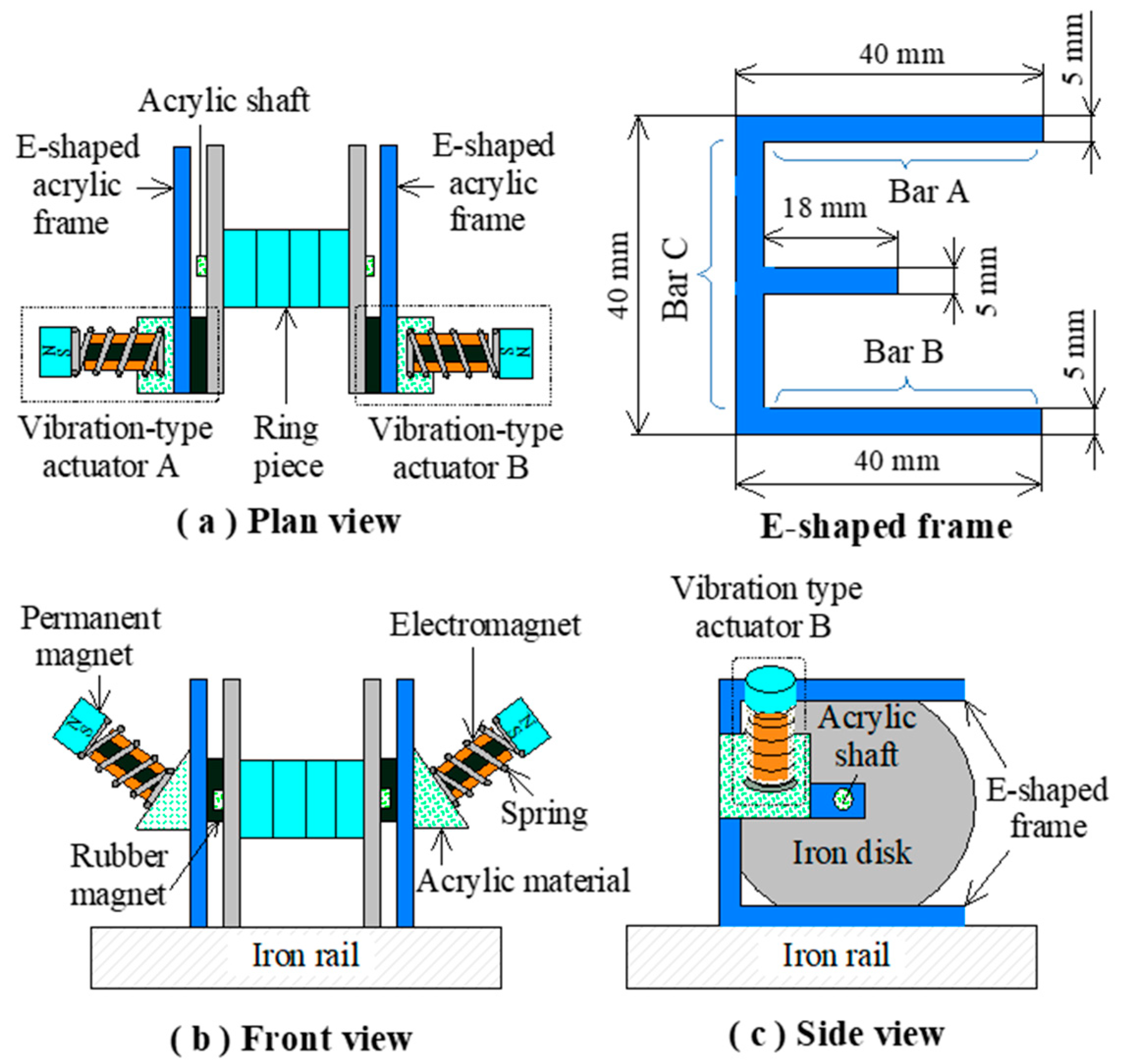 Actuators 08 00004 g005
