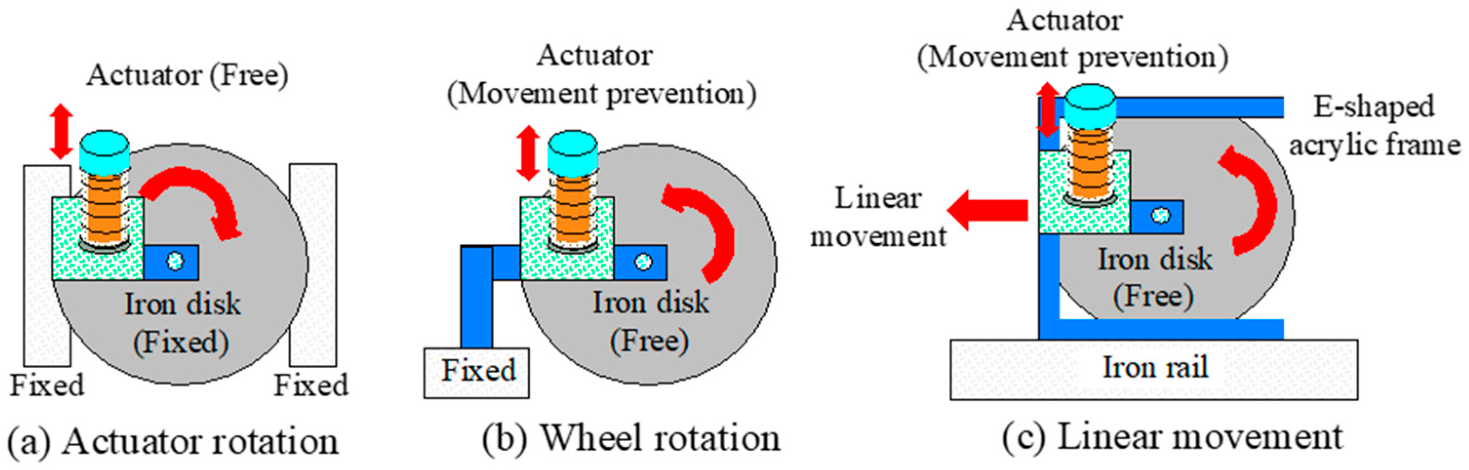 Actuators 08 00004 g007
