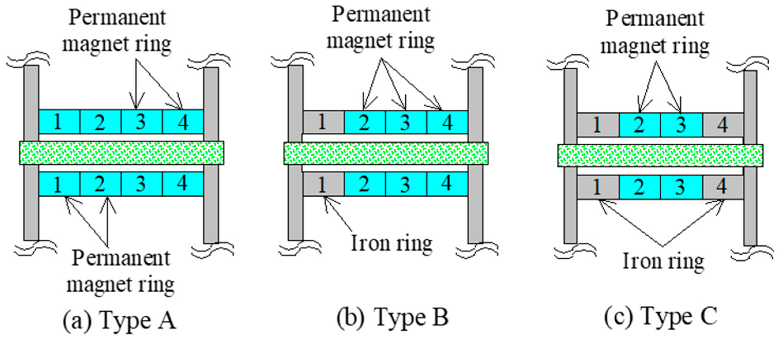 Actuators 08 00004 g009