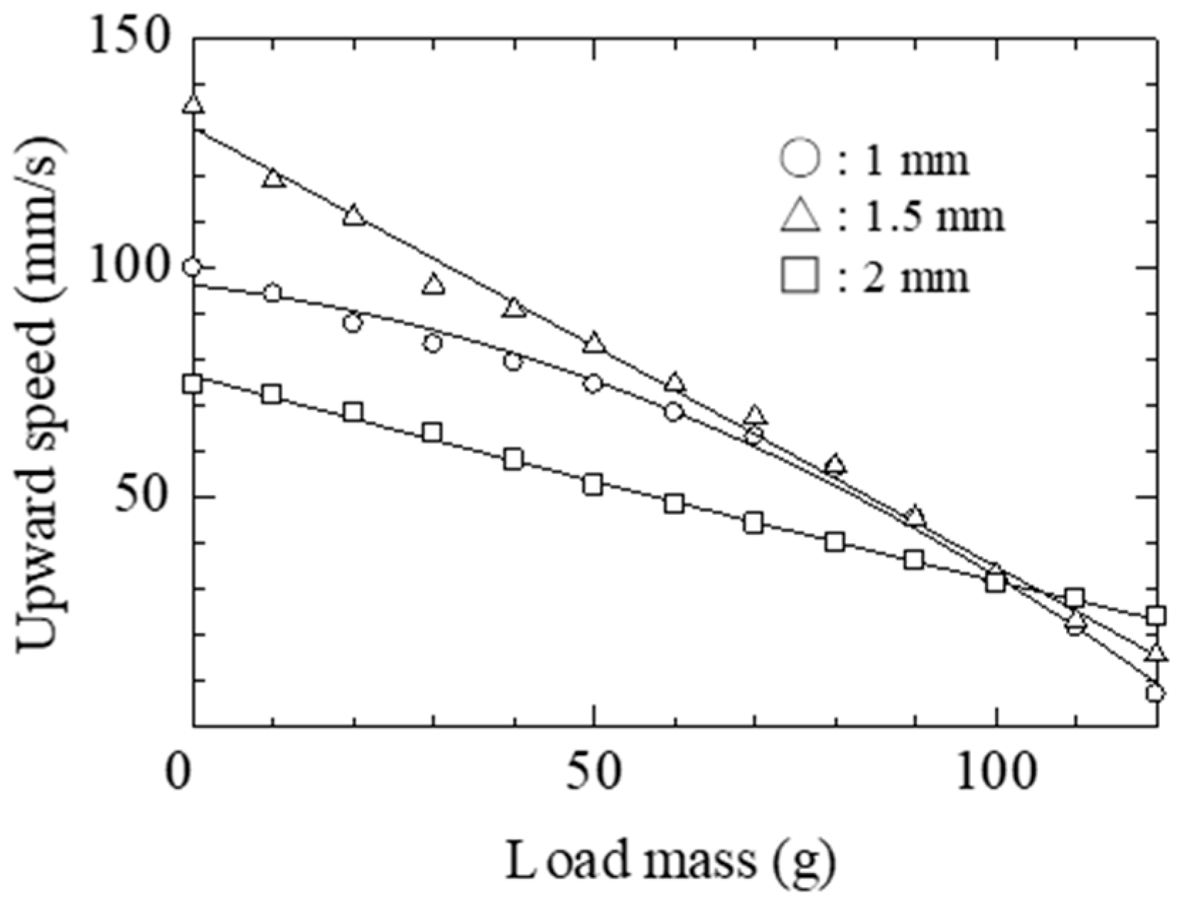 Actuators 08 00004 g010