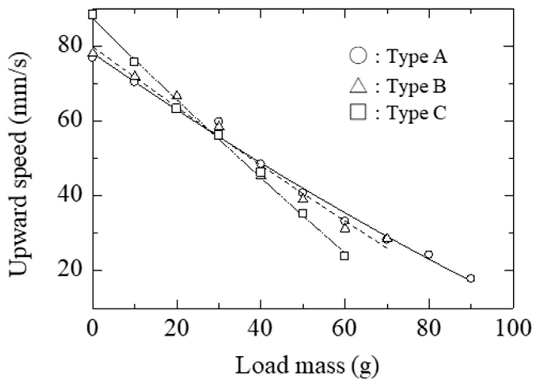 Actuators 08 00004 g011