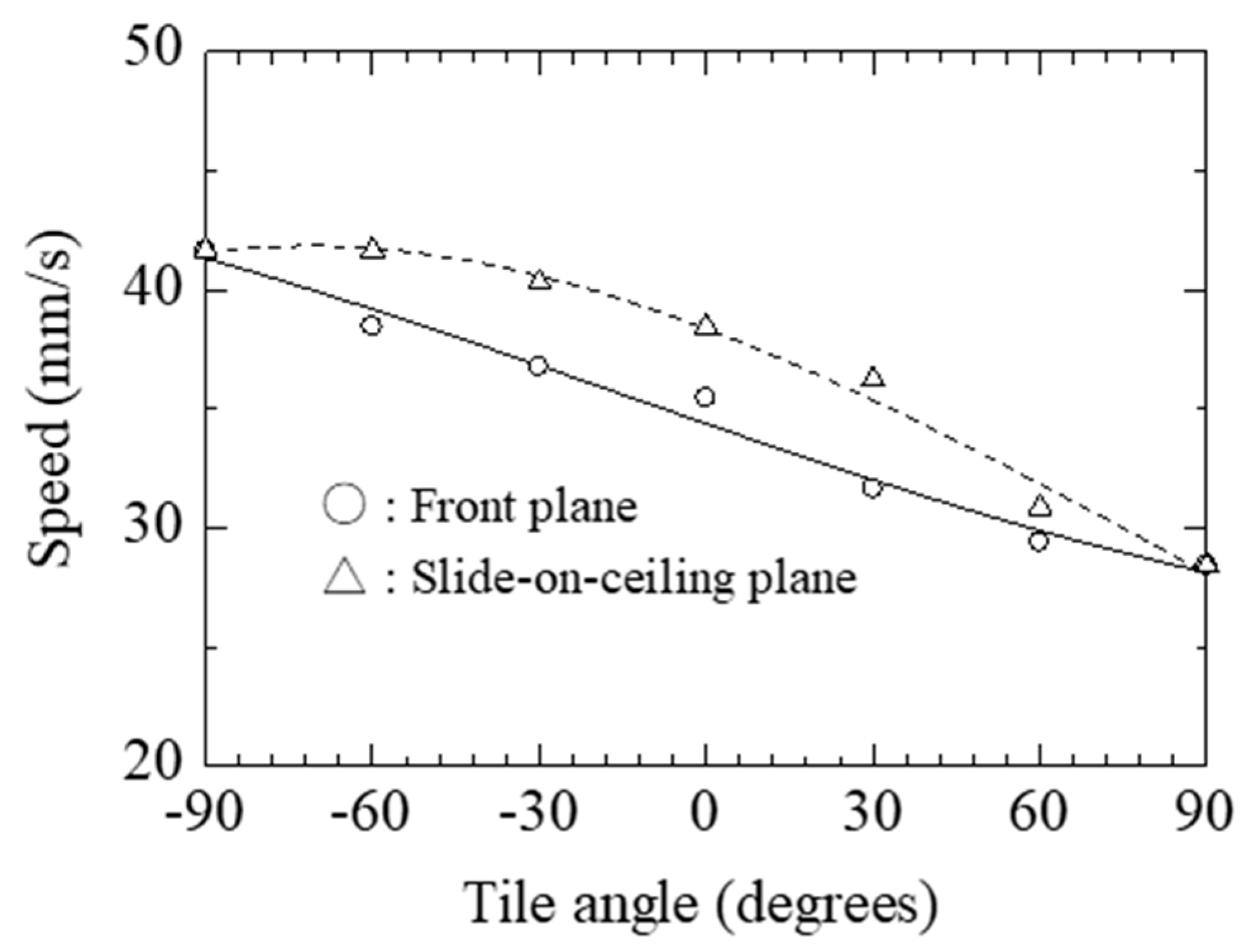 Actuators 08 00004 g013