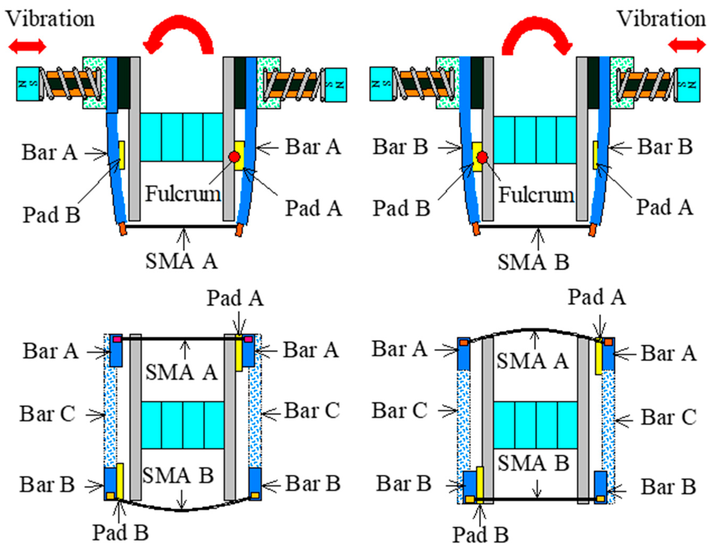 Actuators 08 00004 g015