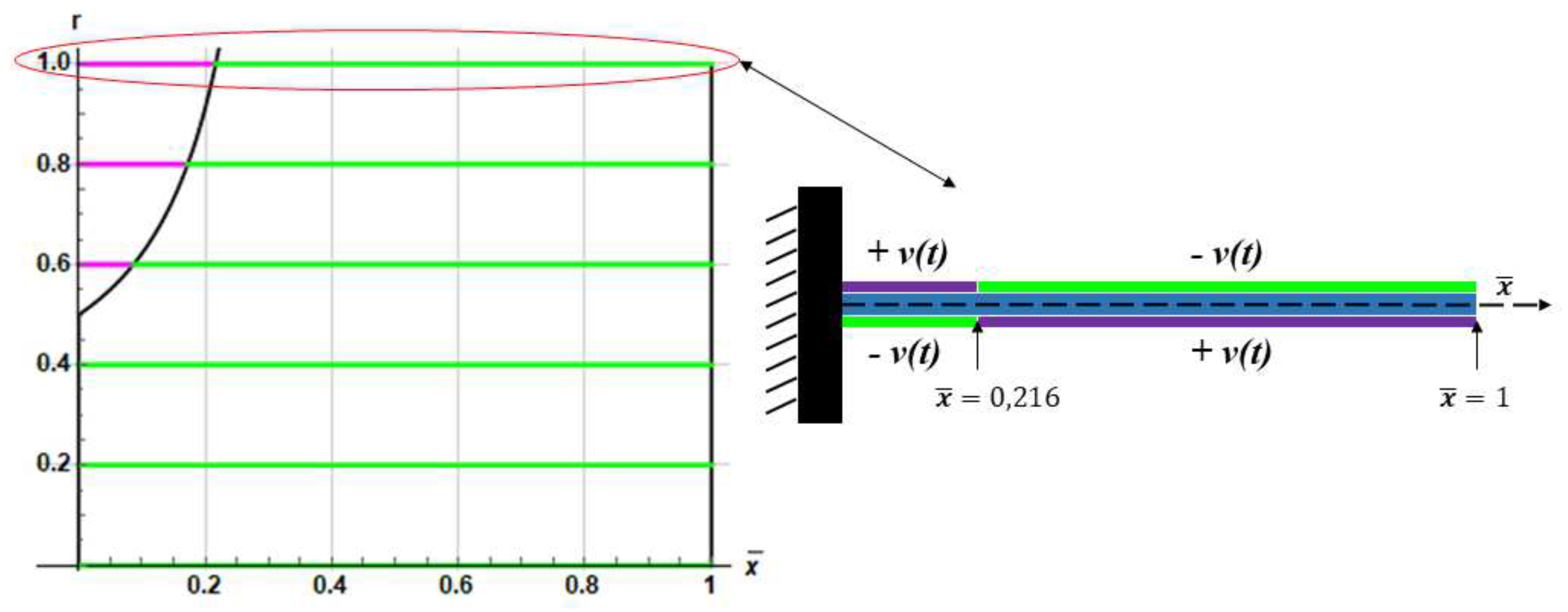 Actuators 08 00006 g001