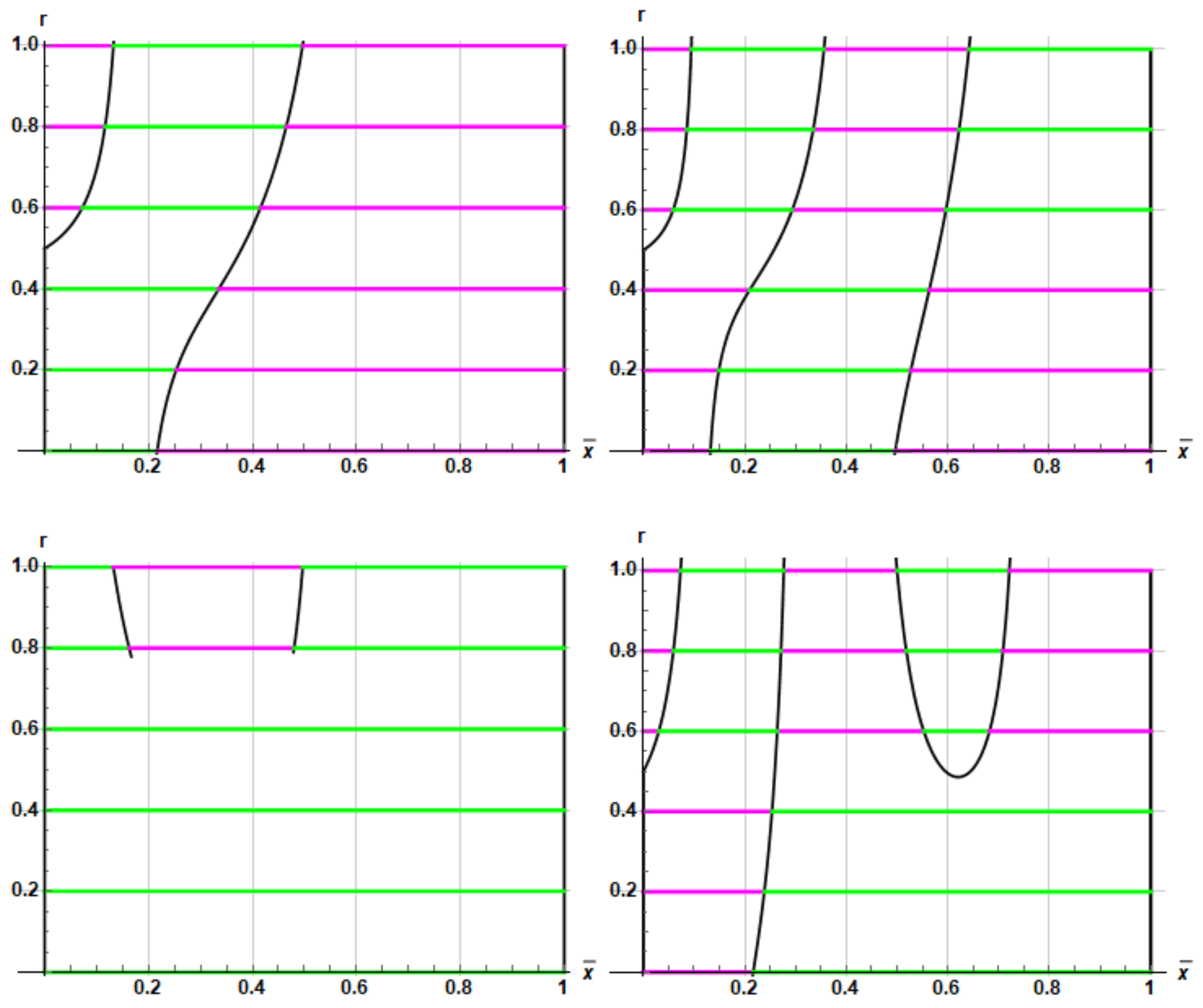 Actuators 08 00006 g002