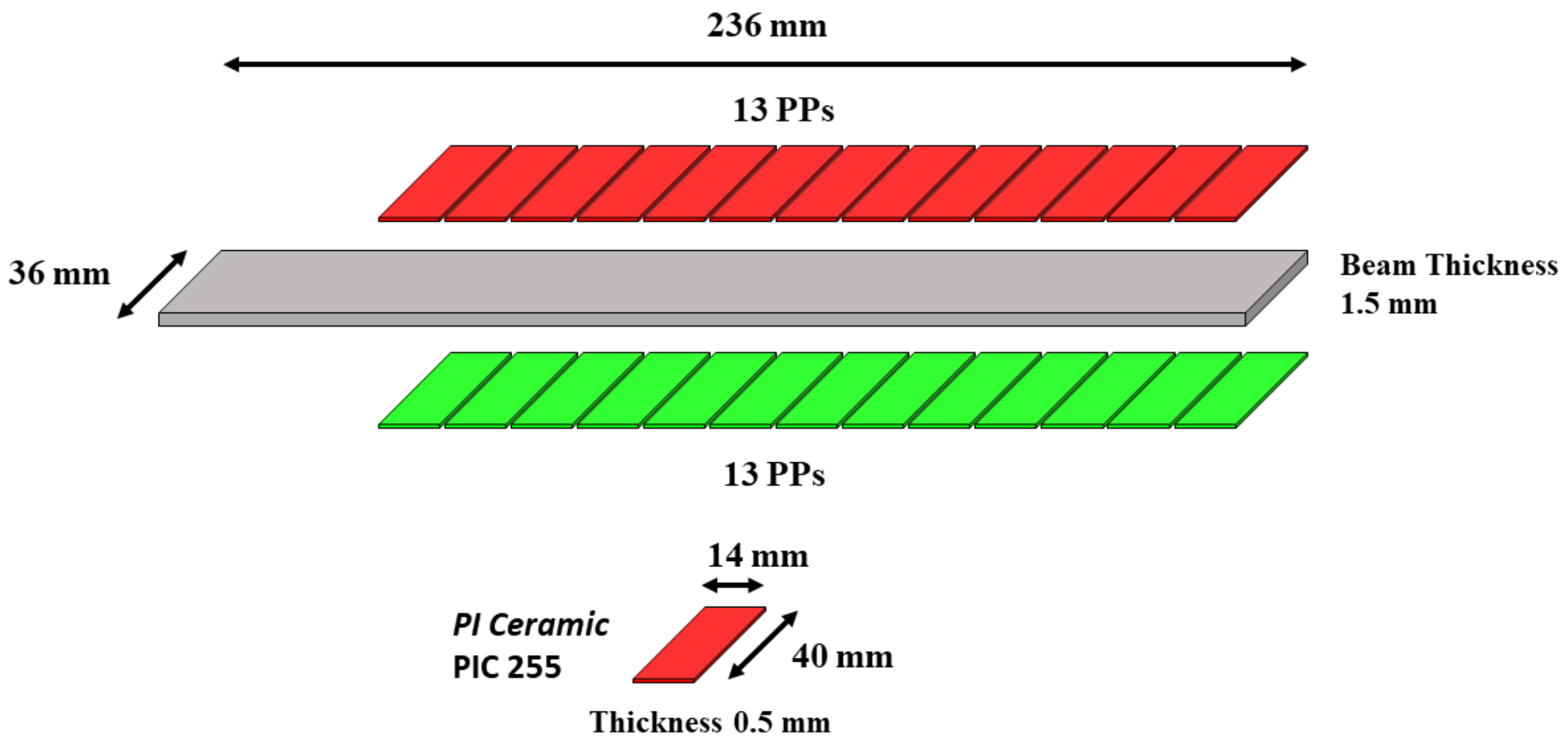 Actuators 08 00006 g003