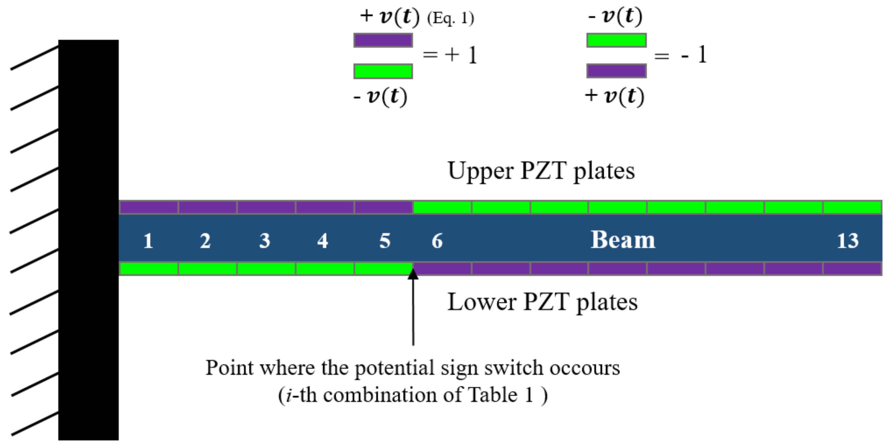 Actuators 08 00006 g004