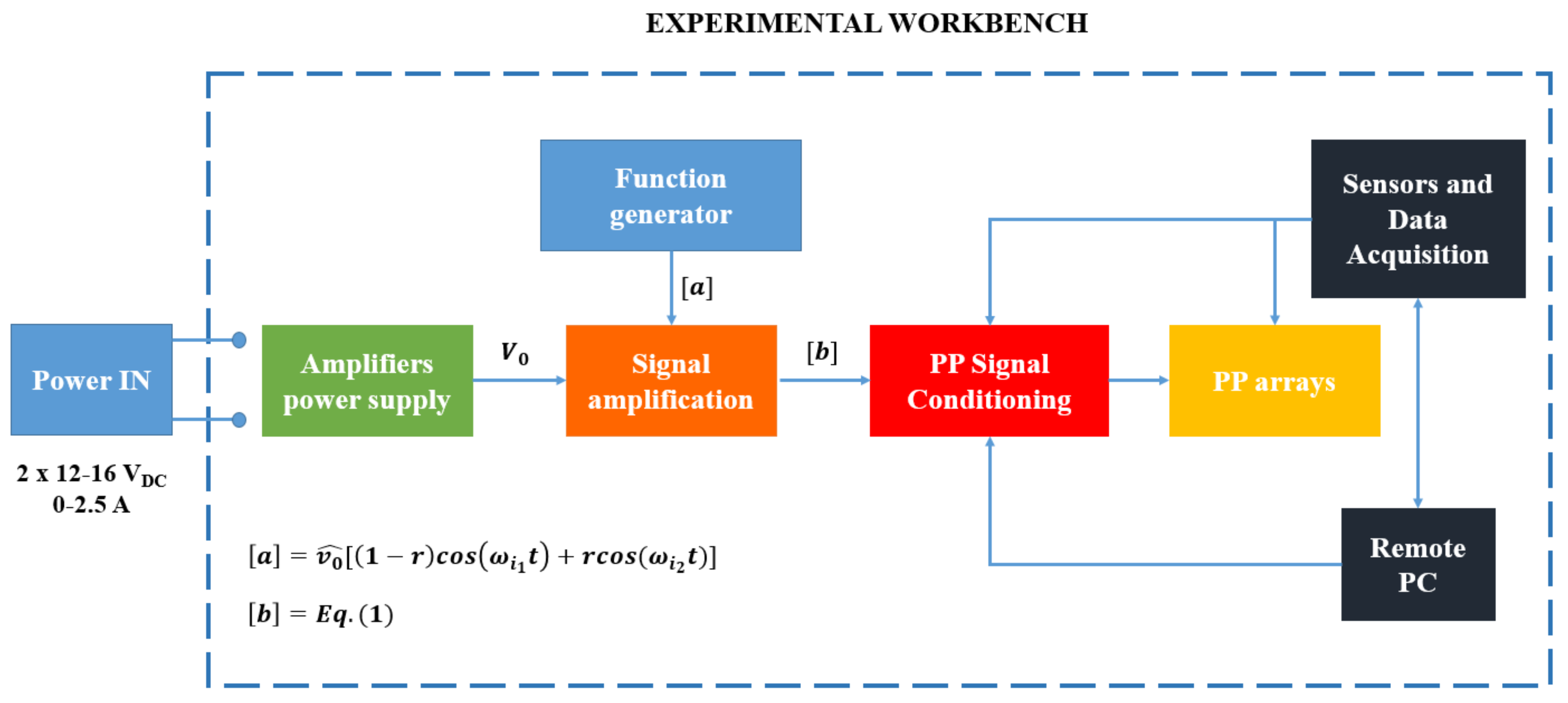 Actuators 08 00006 g005