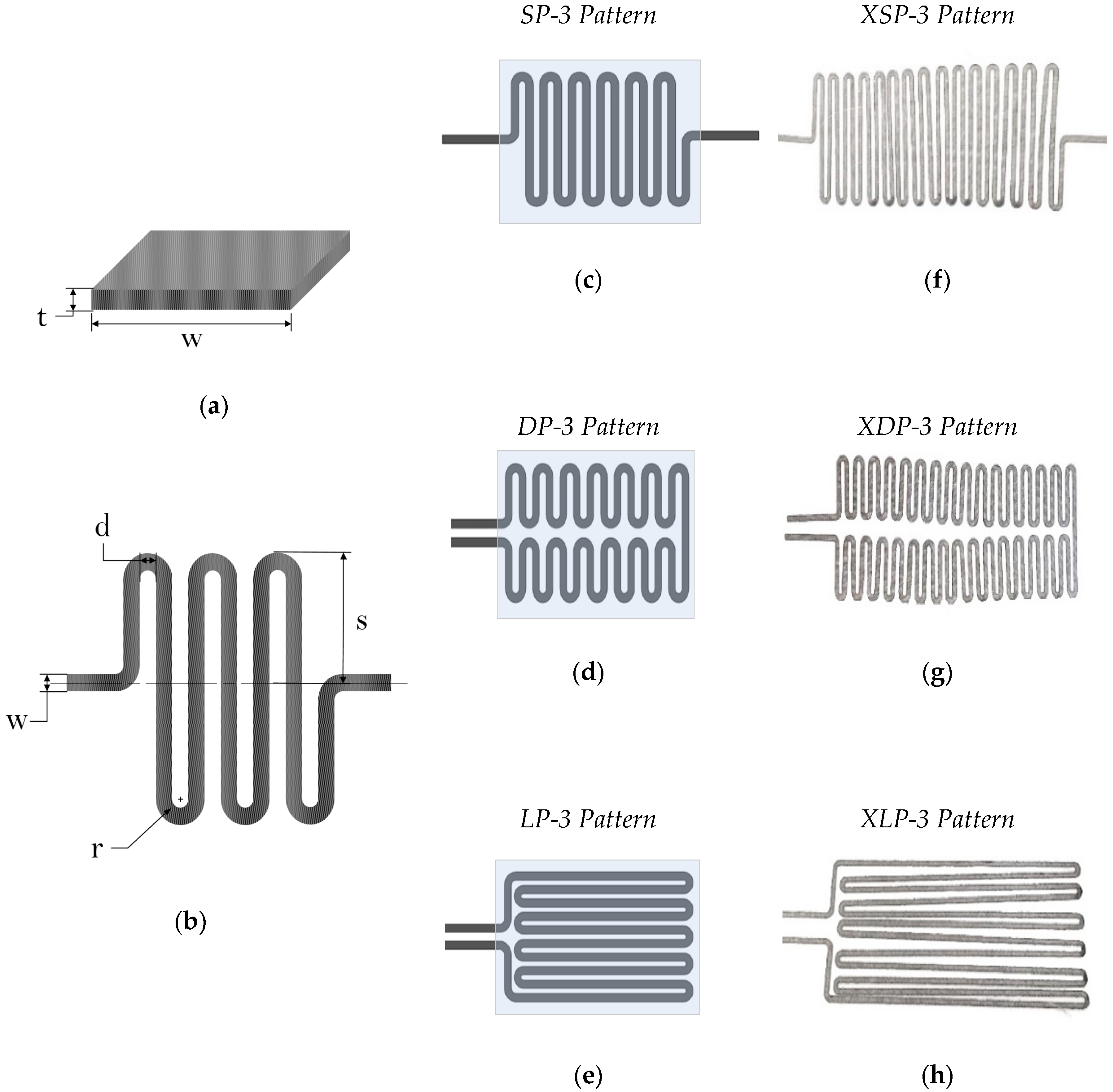 Actuators 08 00009 g005