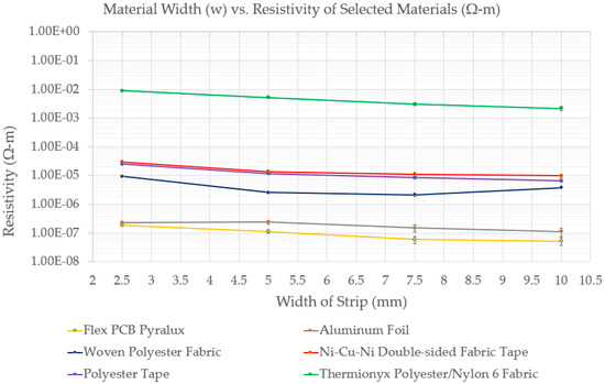 Actuators 08 00009 g0a2