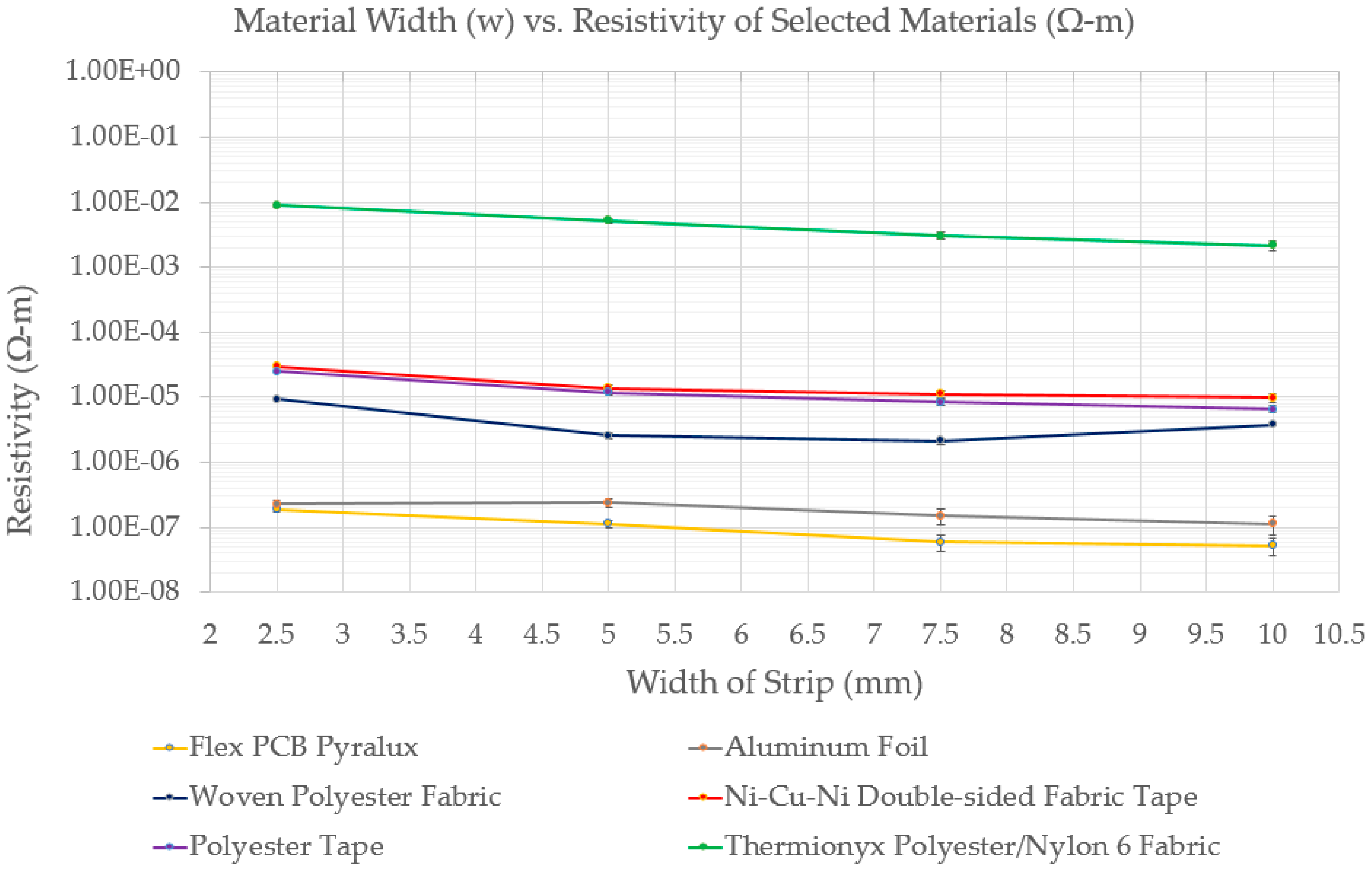 Actuators 08 00009 g0a2