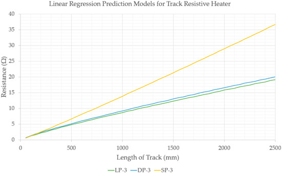 Actuators 08 00009 g0a3