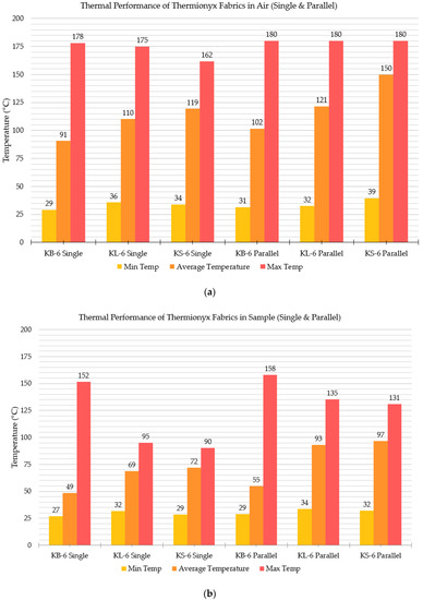 Actuators 08 00009 g0a7