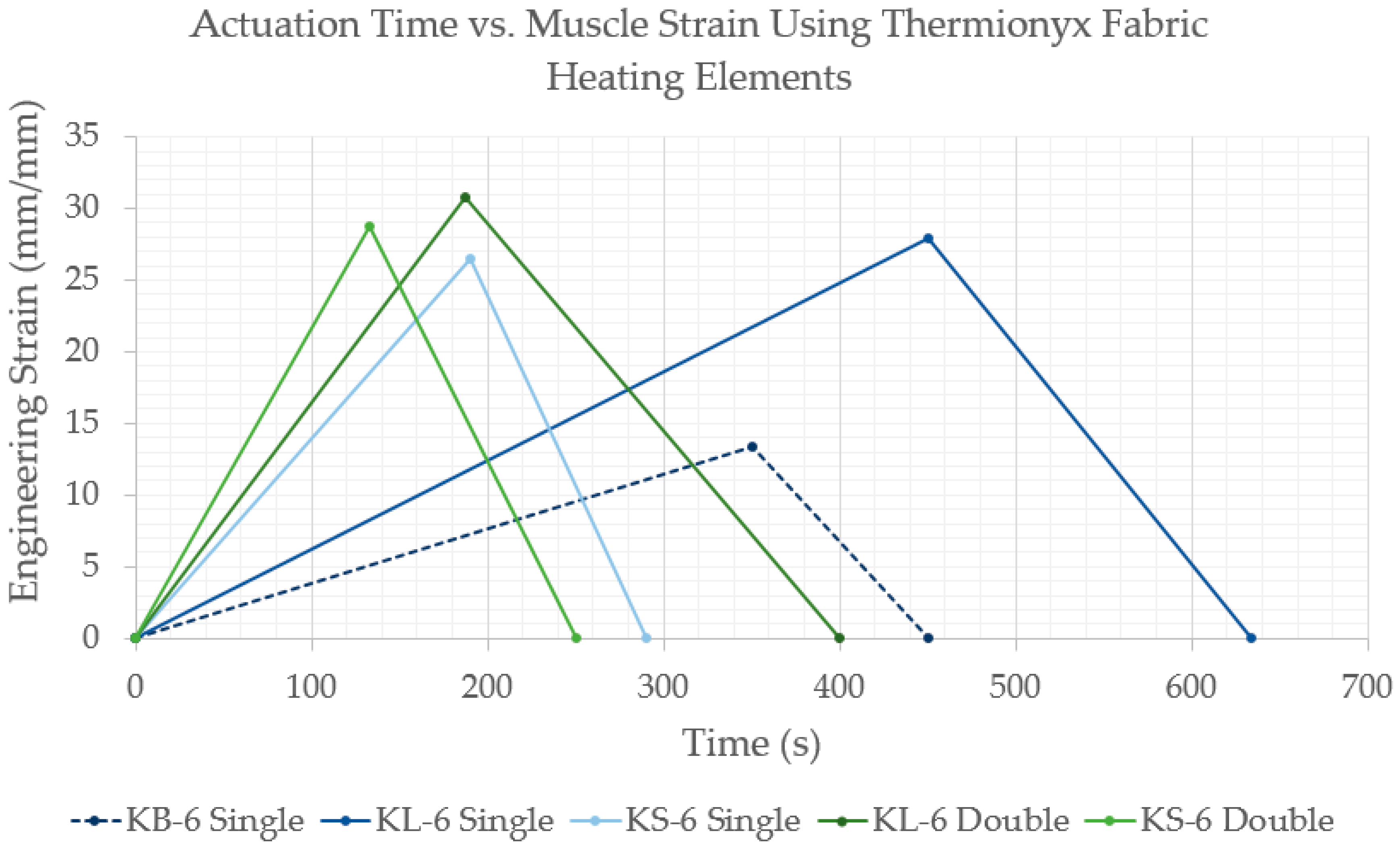 Actuators 08 00009 g0a8