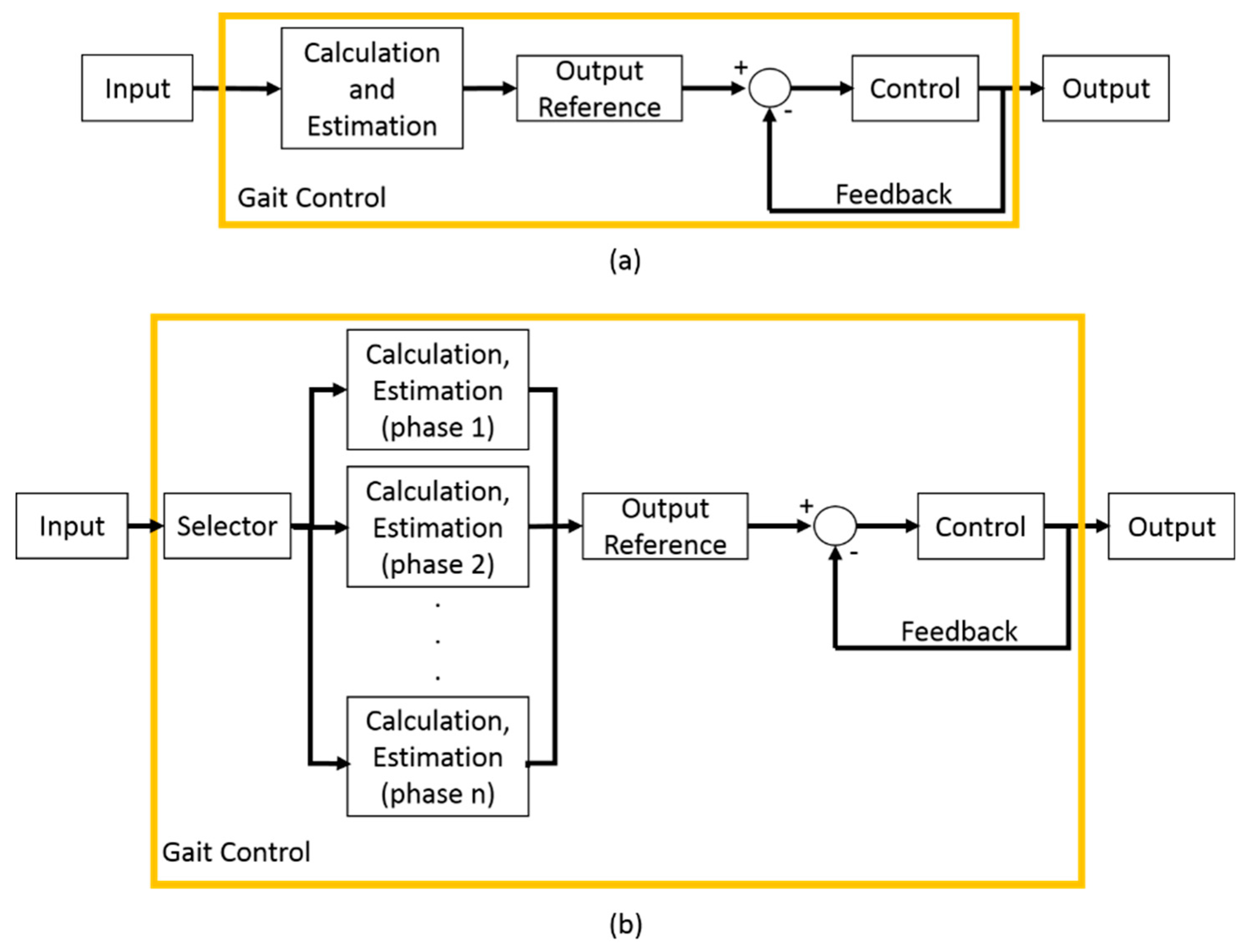 Actuators 08 00010 g002 Actuators 08 00010 g002