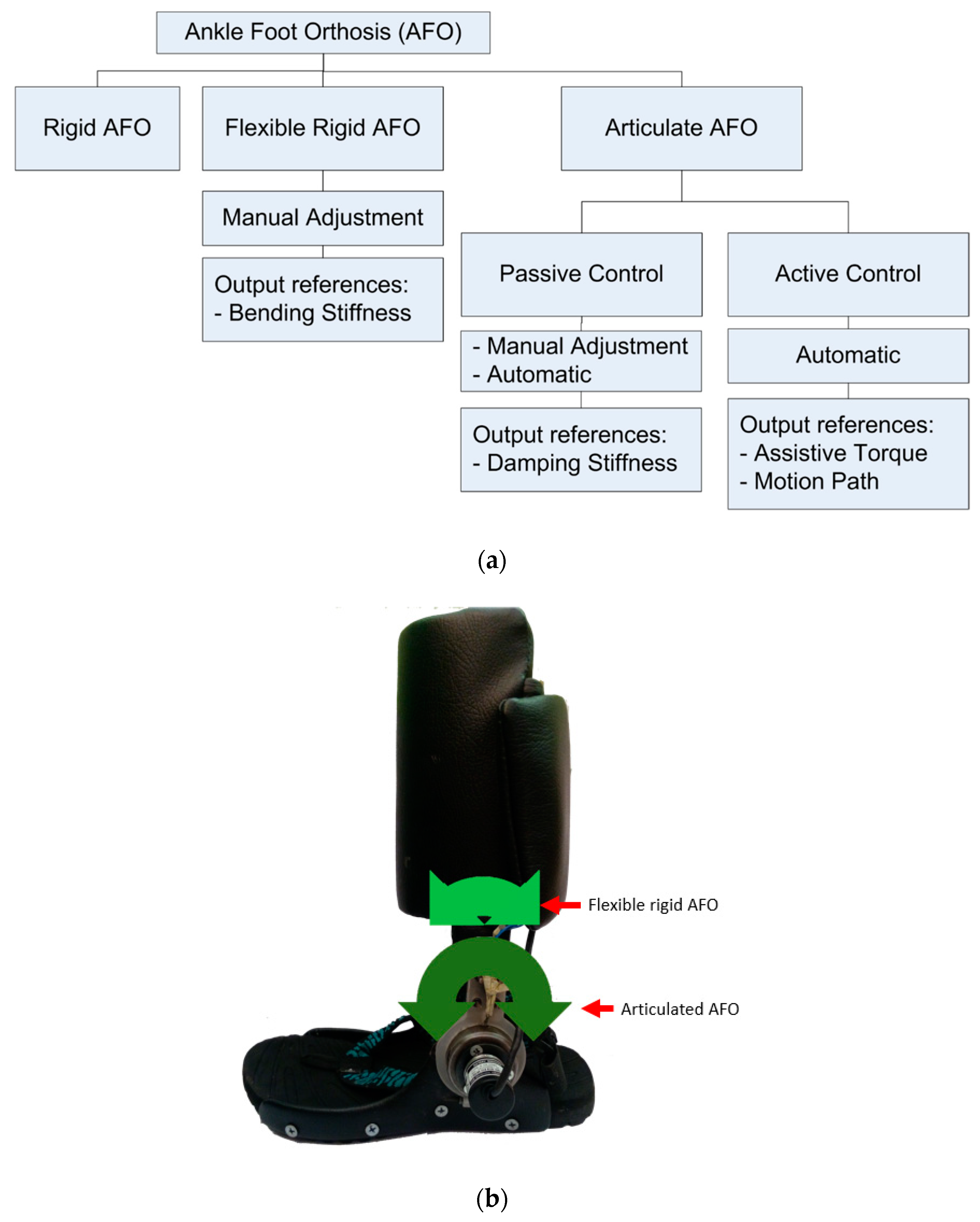 Actuators 08 00010 g003 Actuators 08 00010 g003