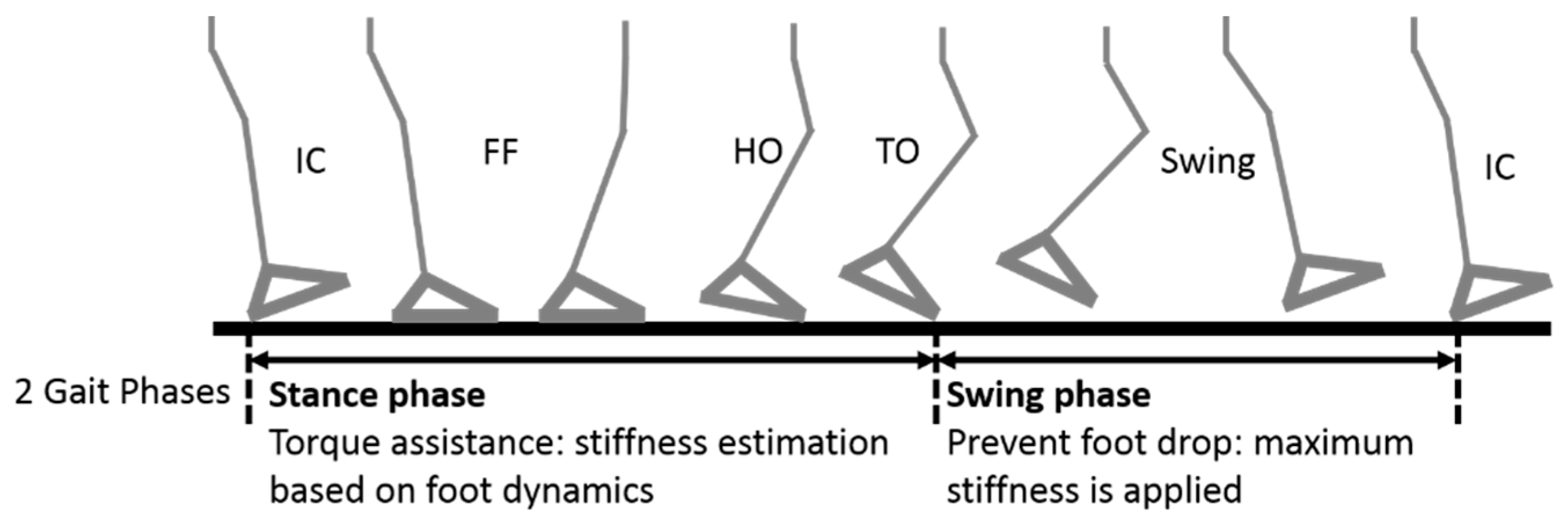 Actuators 08 00010 g004 Actuators 08 00010 g004