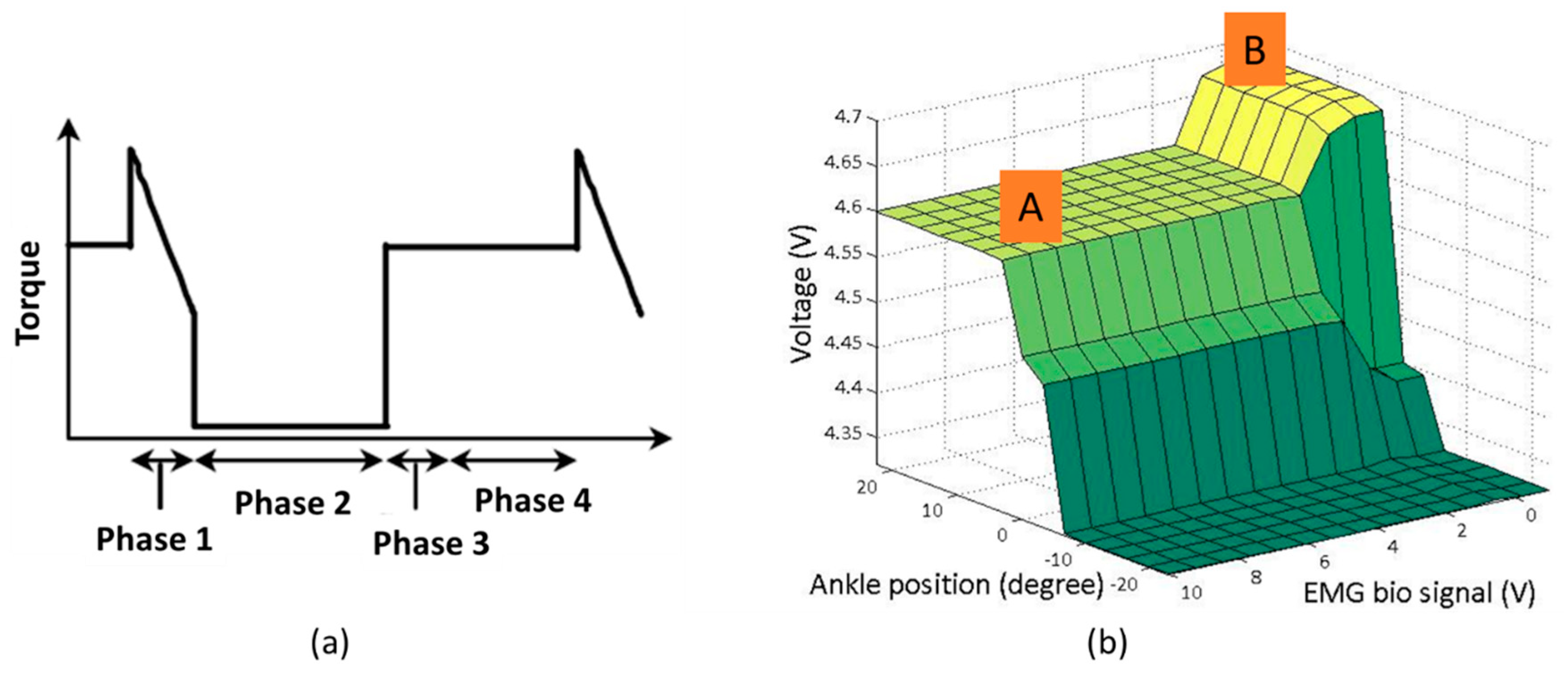 Actuators 08 00010 g009 Actuators 08 00010 g009
