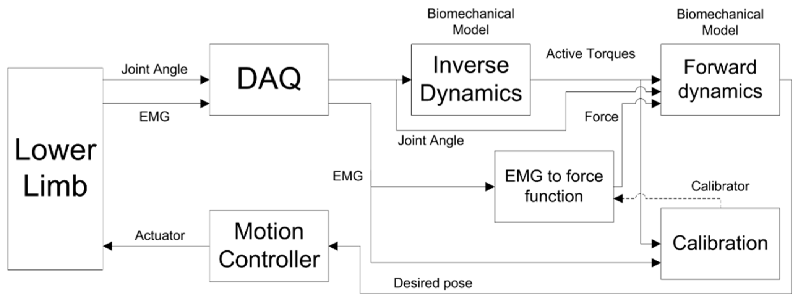 Actuators 08 00010 g011 Actuators 08 00010 g011