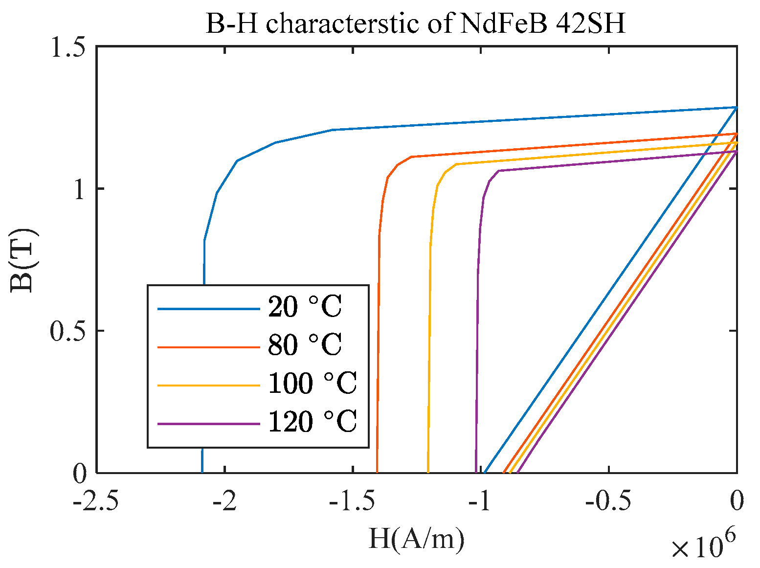 Actuators 08 00018 g003