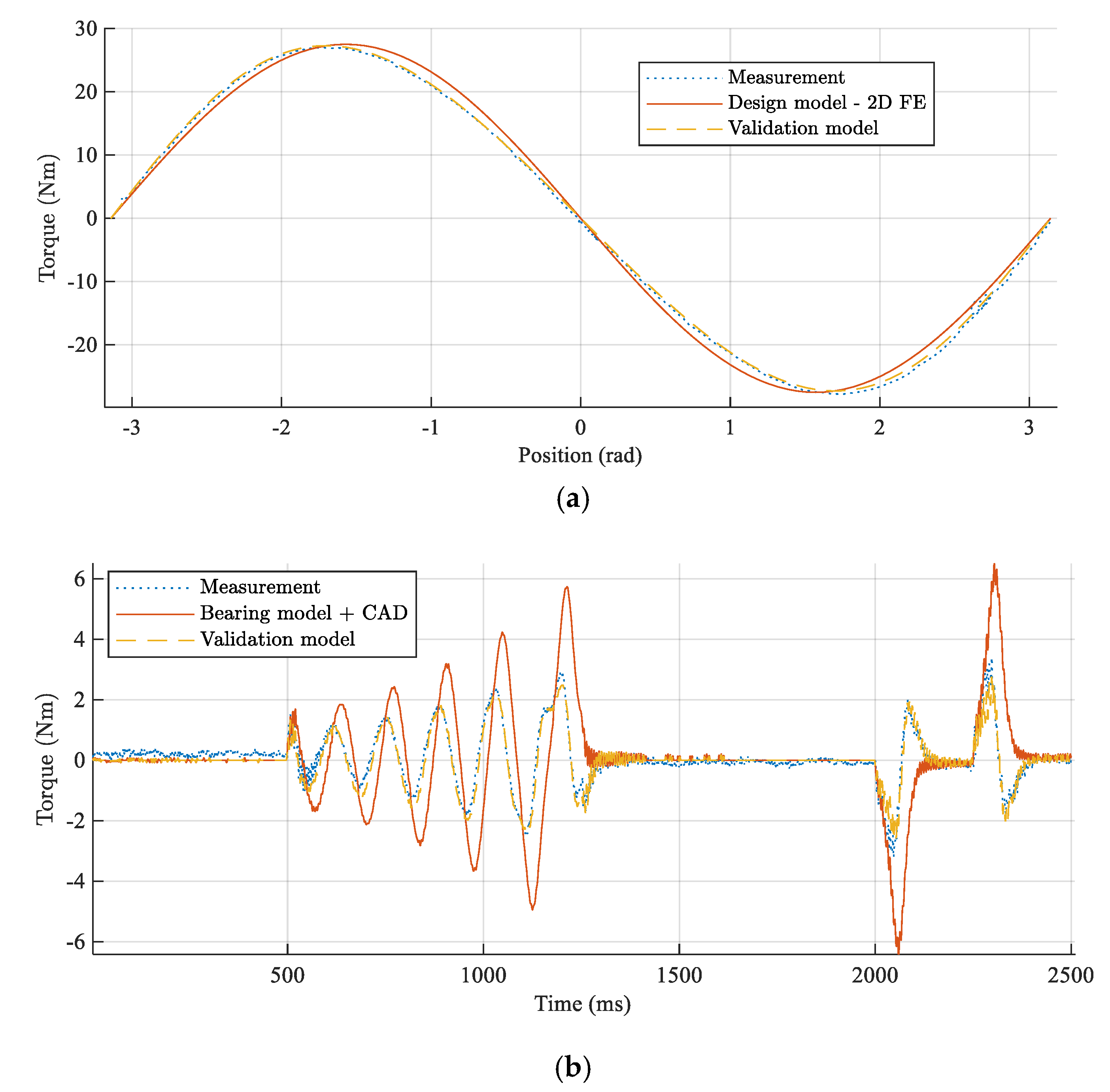 Actuators 08 00018 g008