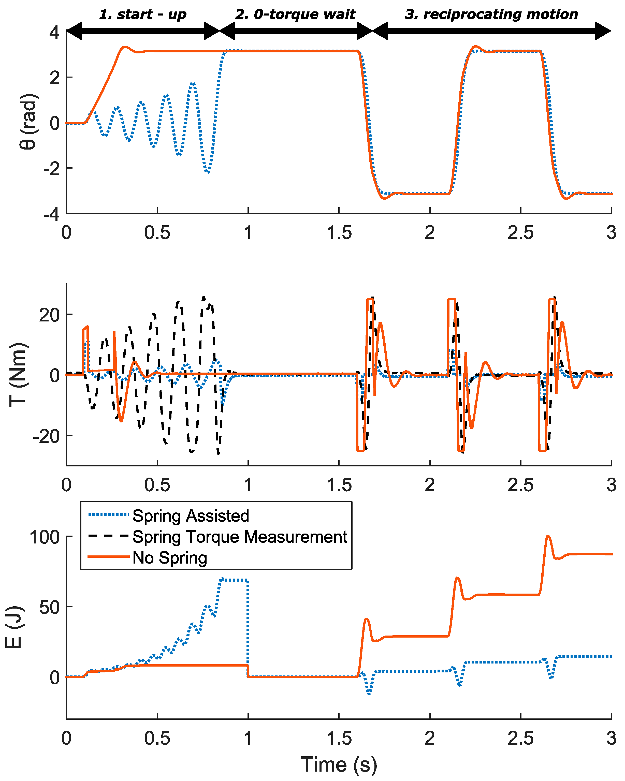 Actuators 08 00018 g009