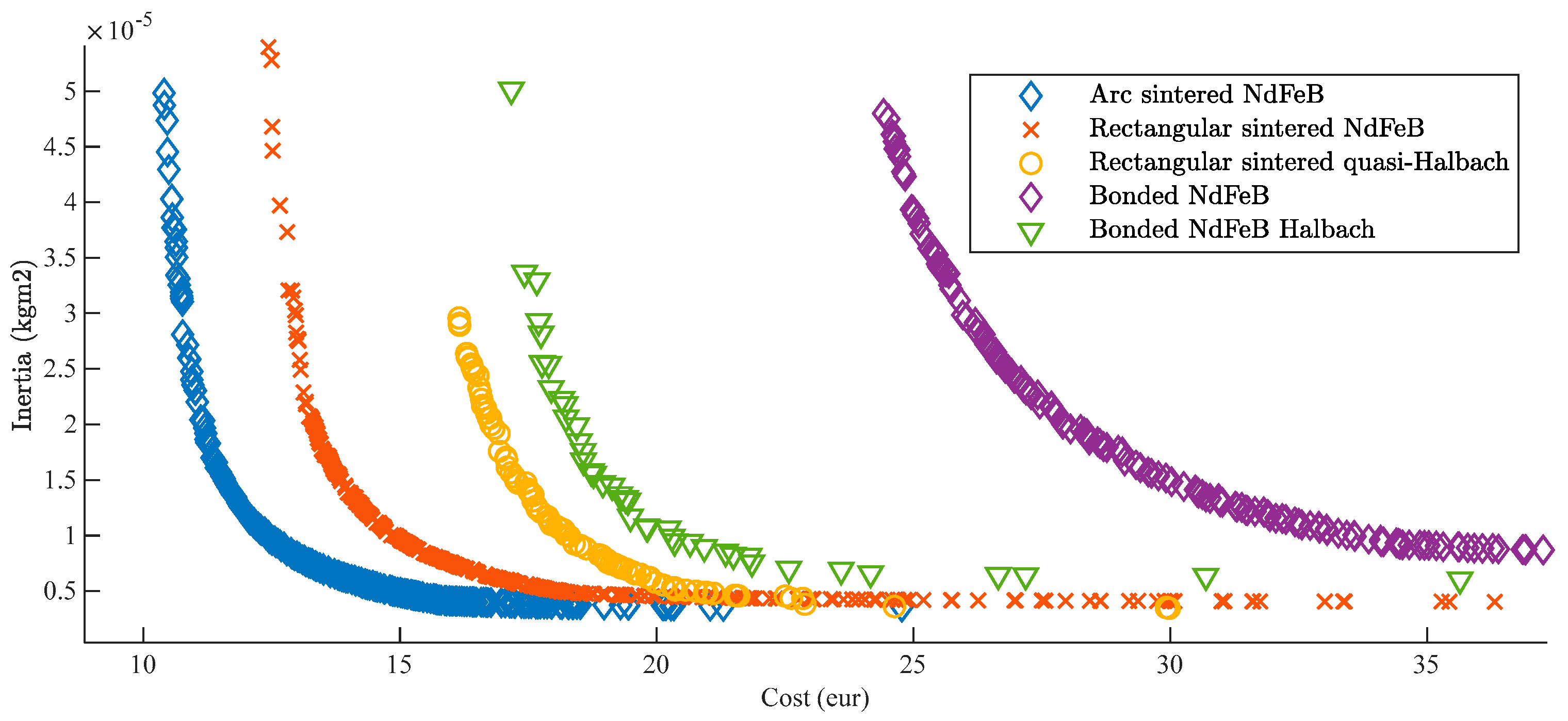 Actuators 08 00018 g010