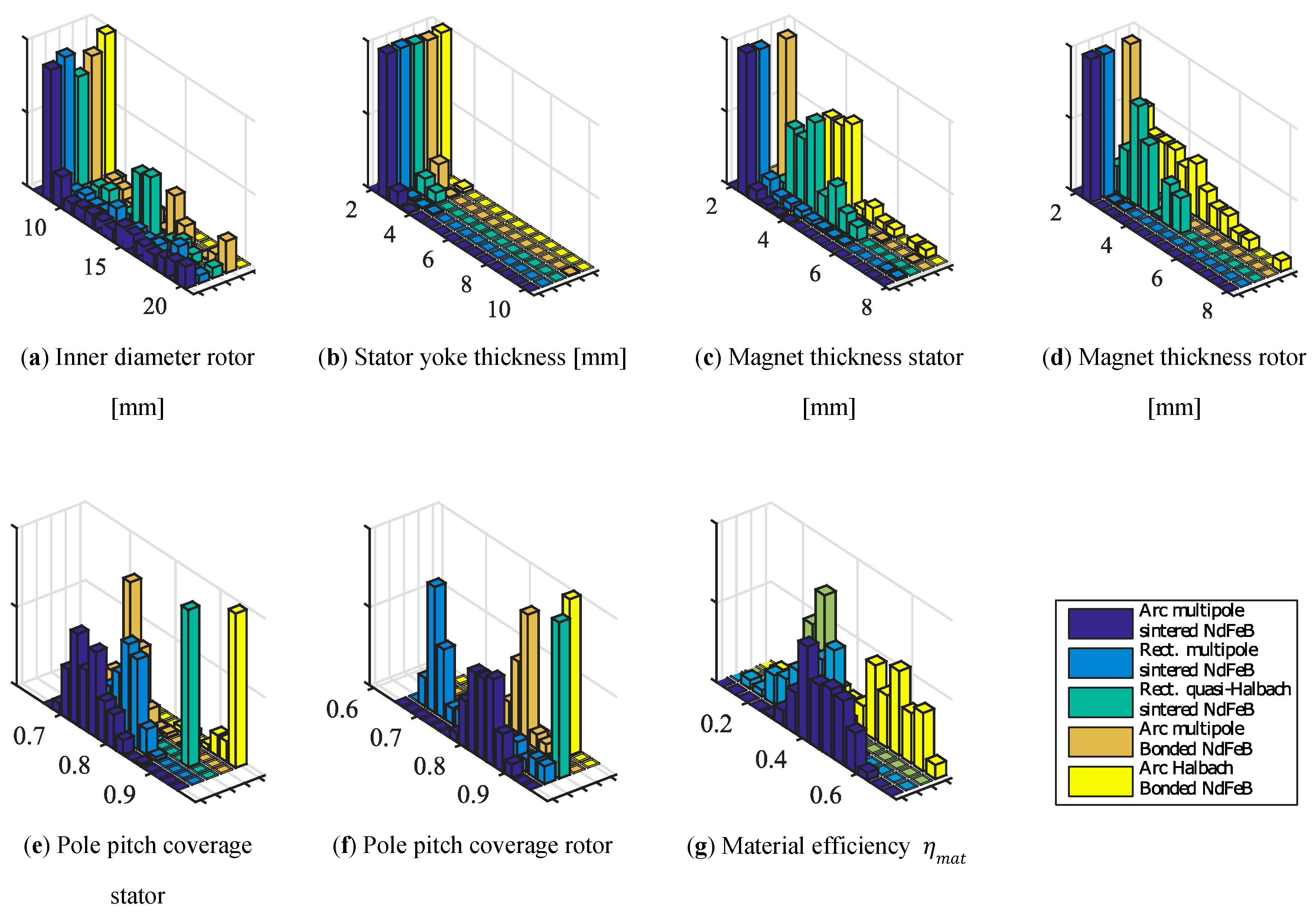 Actuators 08 00018 g011