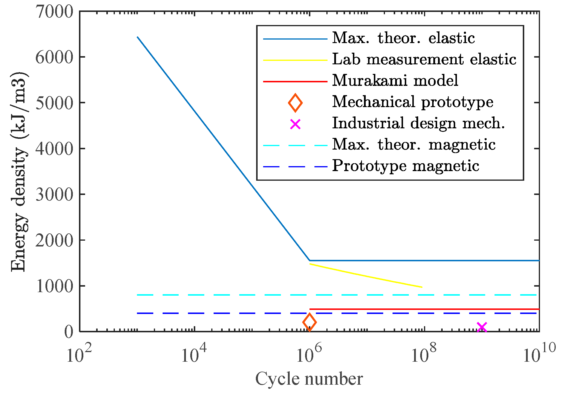 Actuators 08 00018 g013