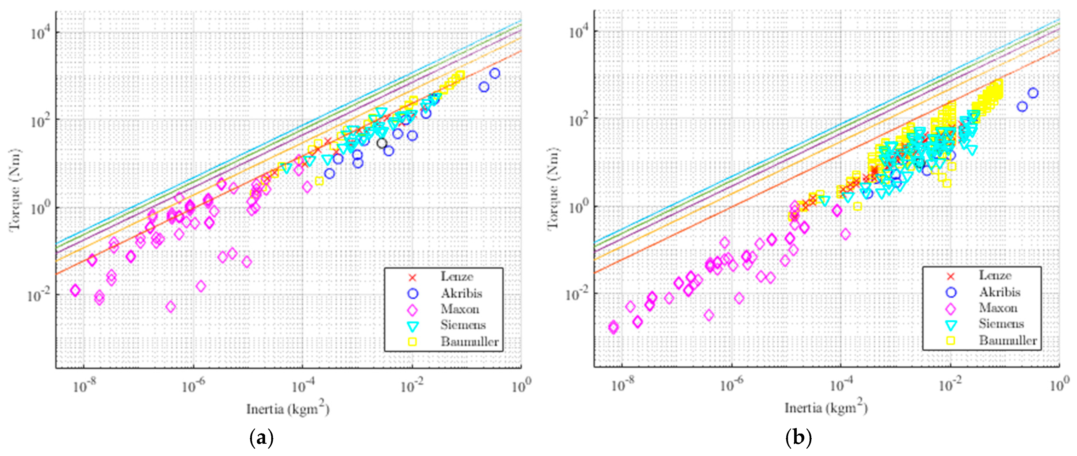 Actuators 08 00018 g014