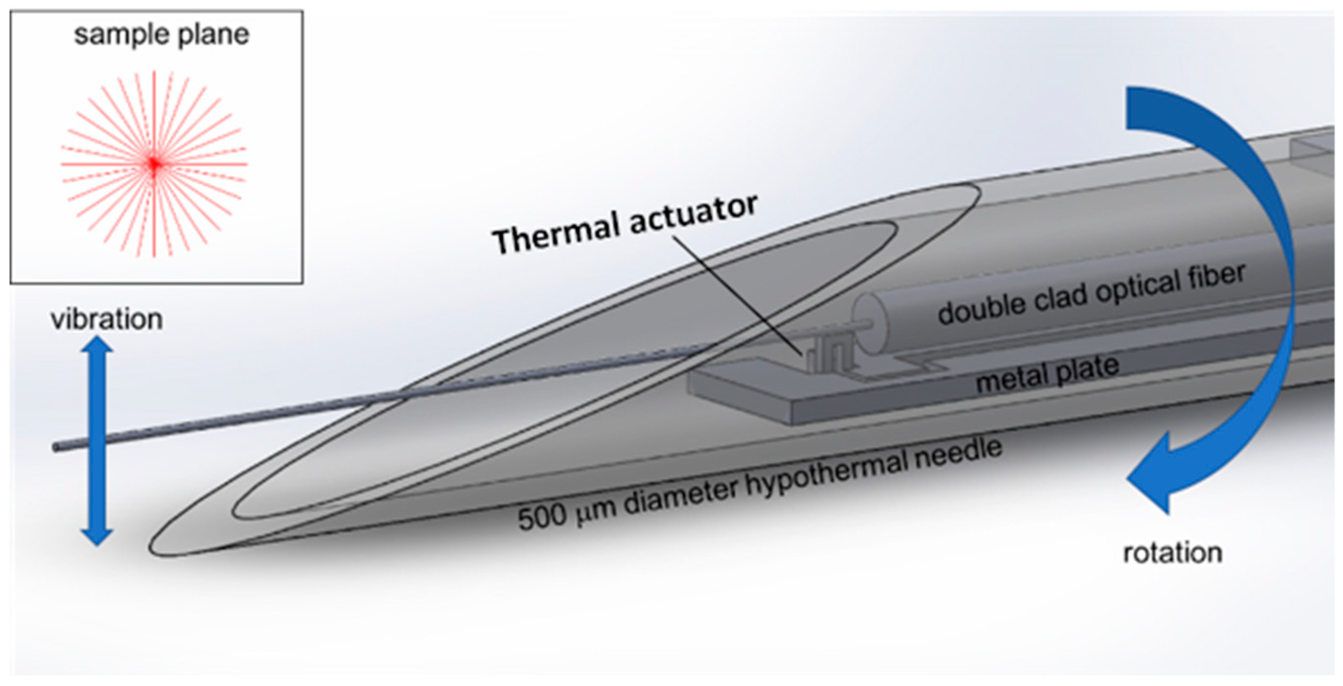 Actuators 08 00021 g001