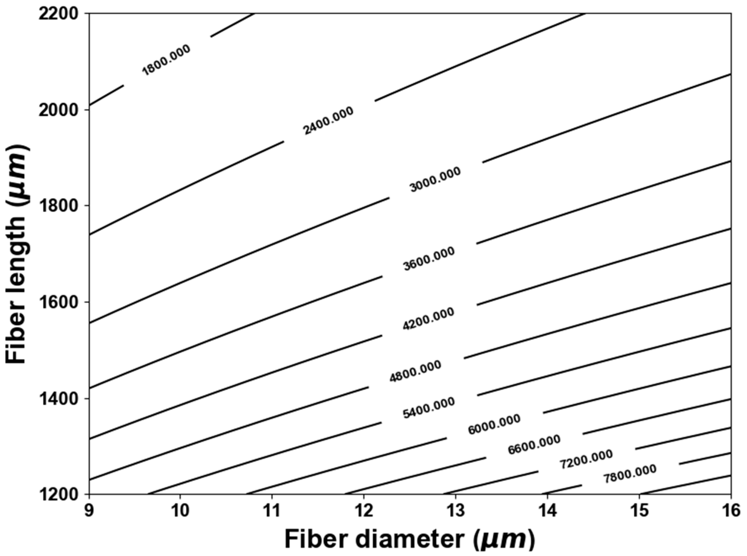 Actuators 08 00021 g002