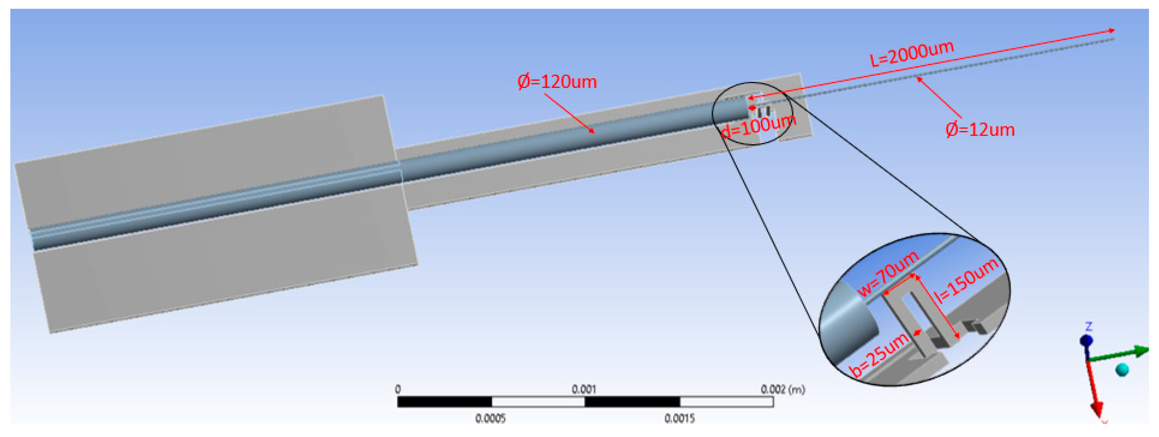 Actuators 08 00021 g005