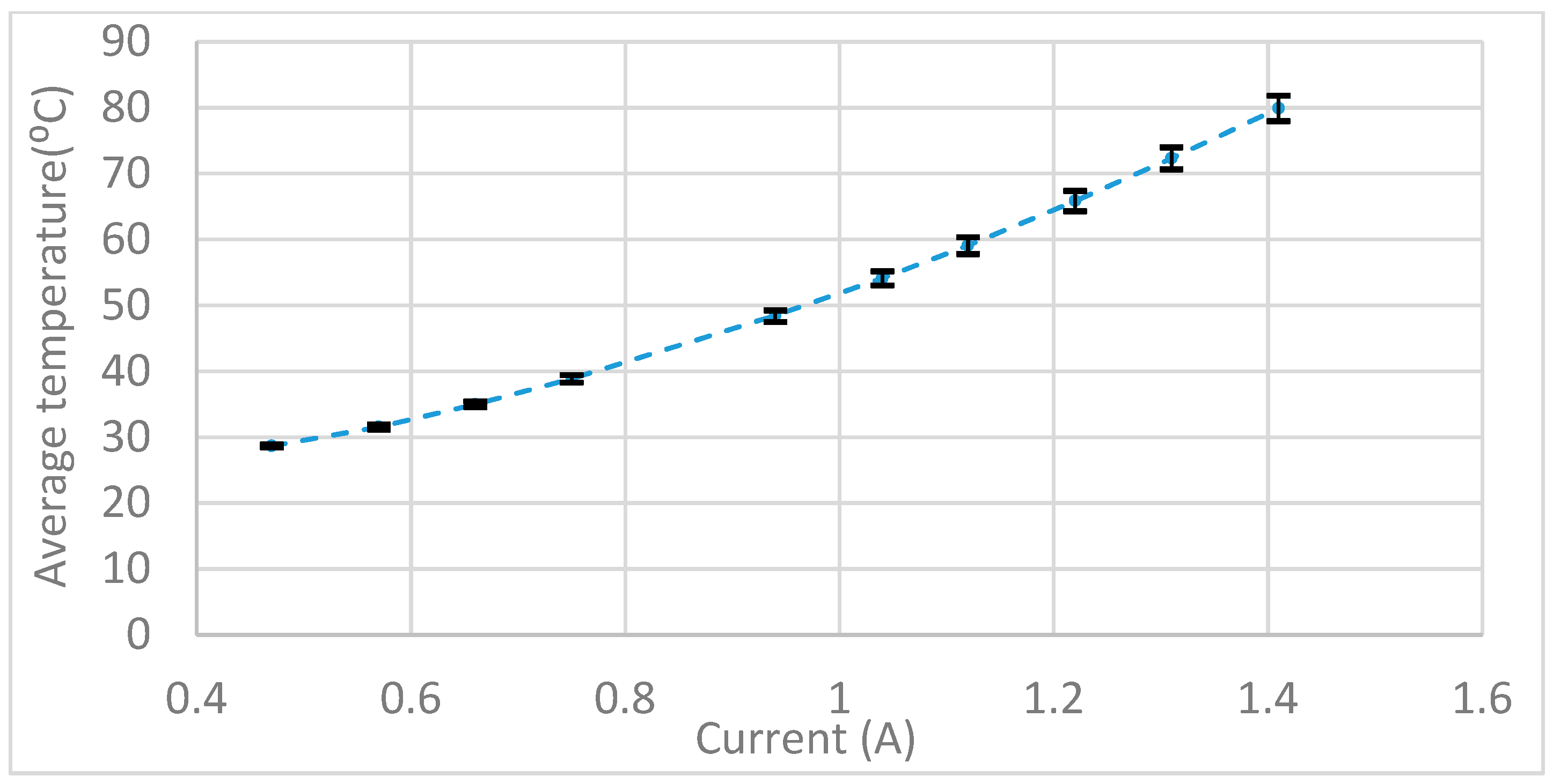 Actuators 08 00021 g008