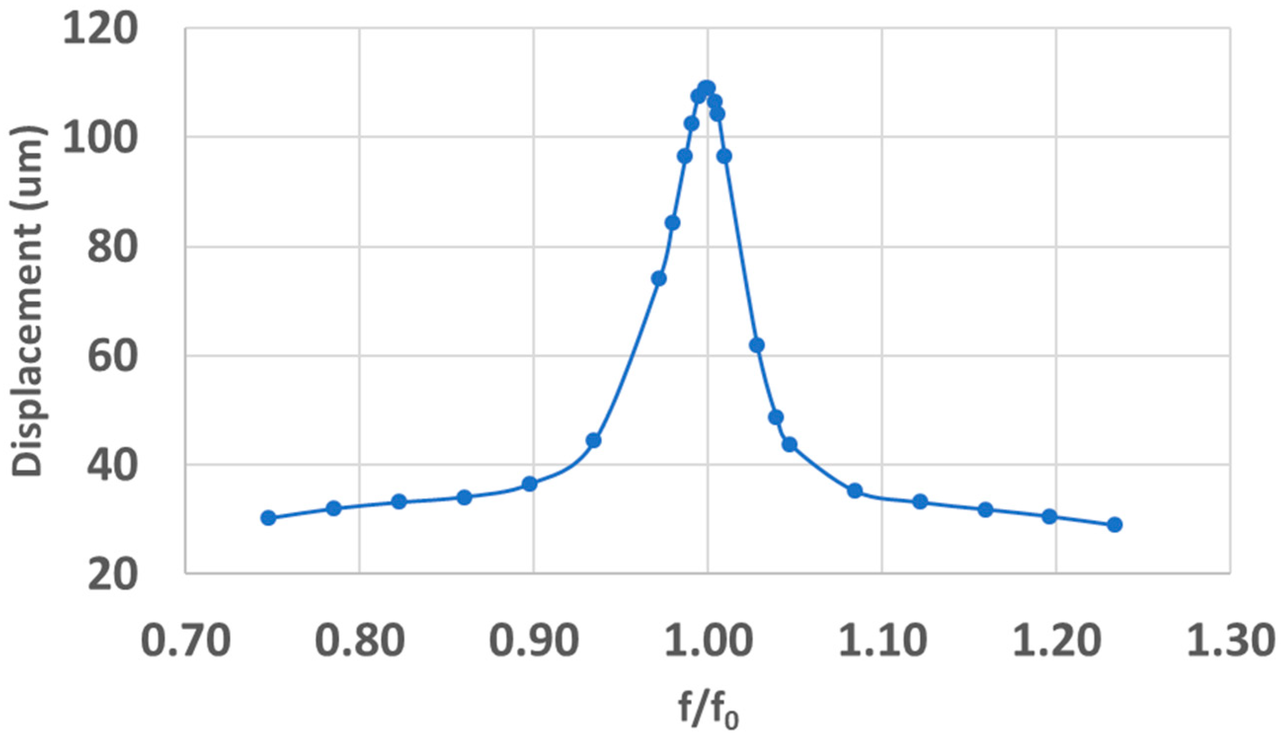 Actuators 08 00021 g009