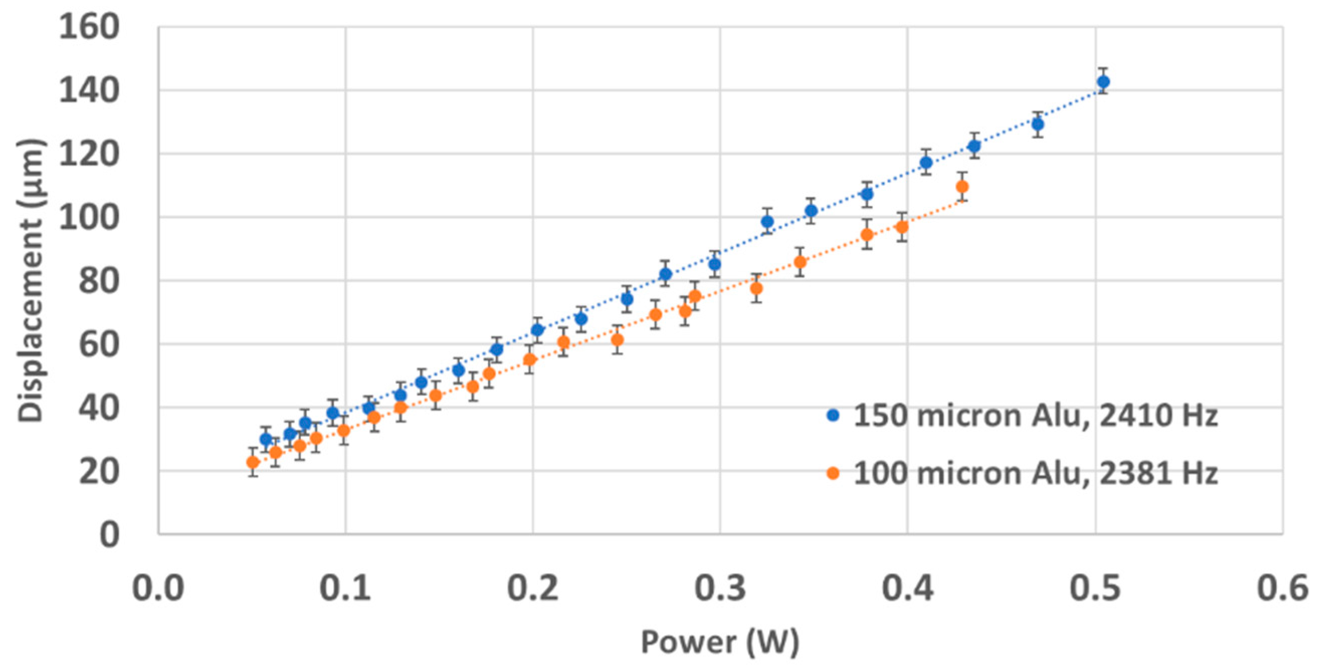 Actuators 08 00021 g010