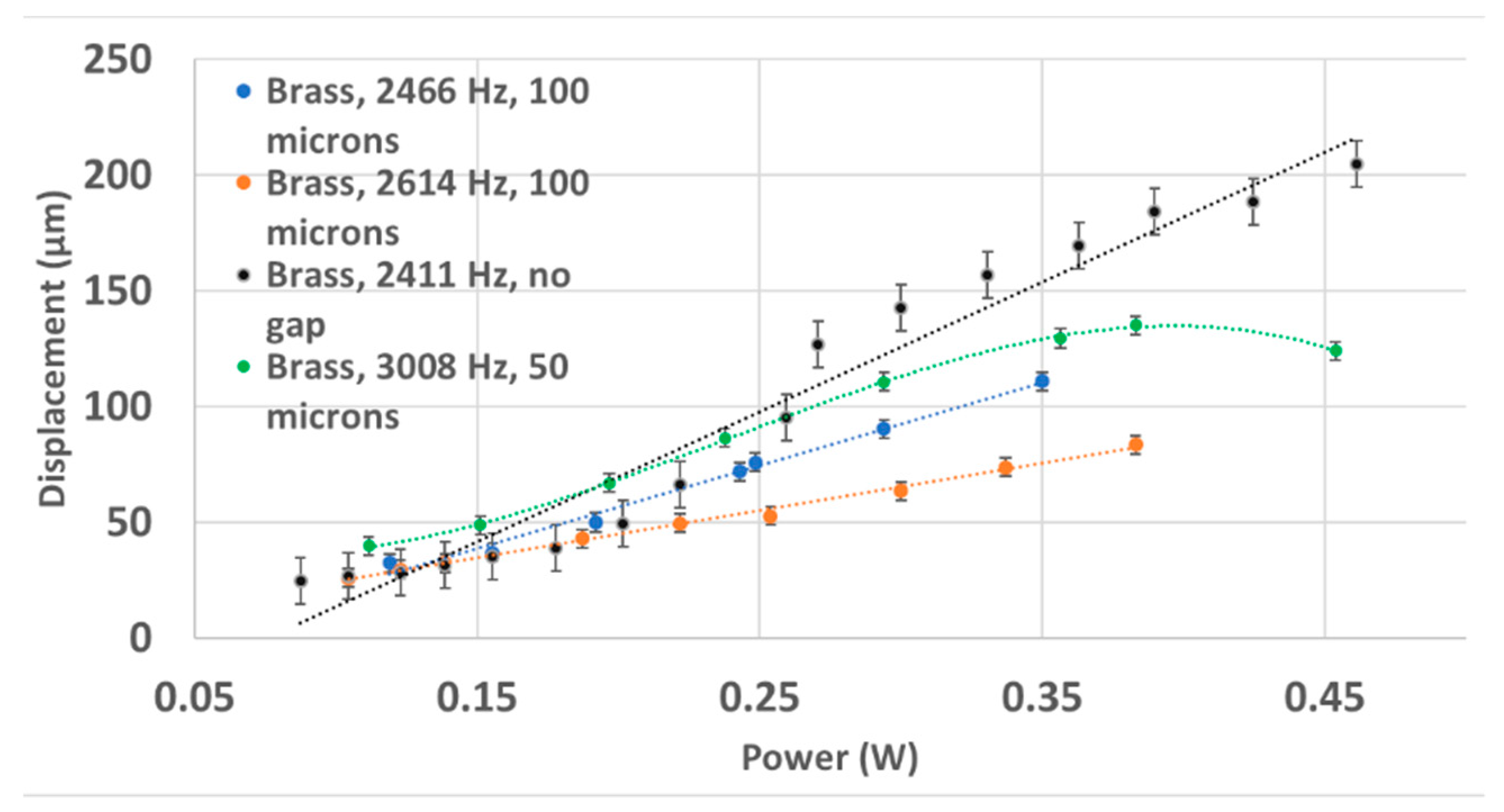 Actuators 08 00021 g011